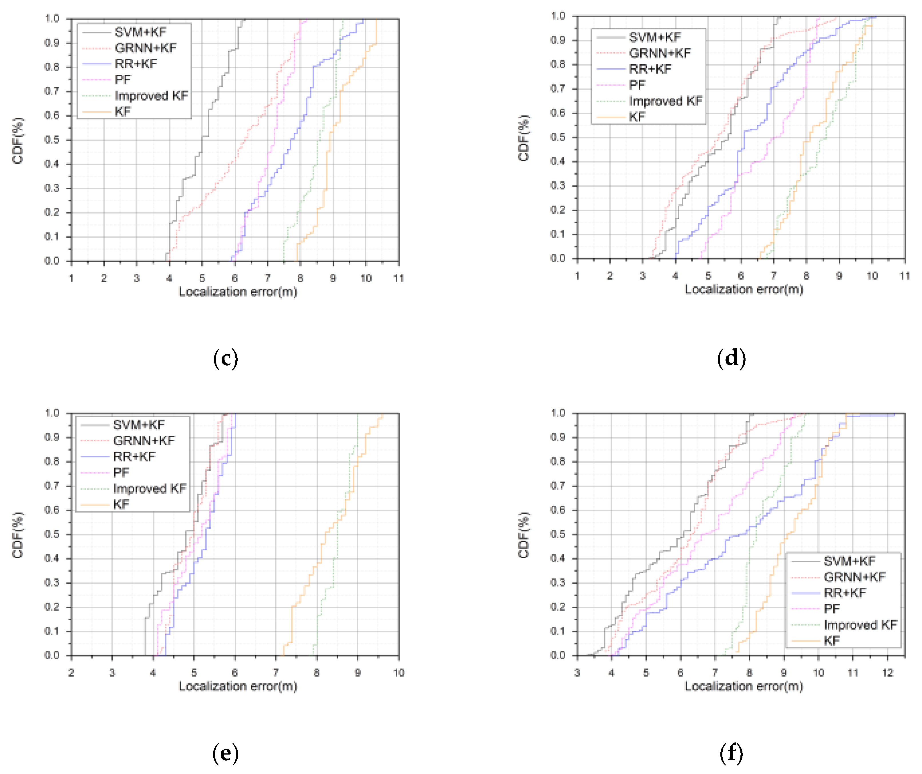 Sensors 20 03832 g008b