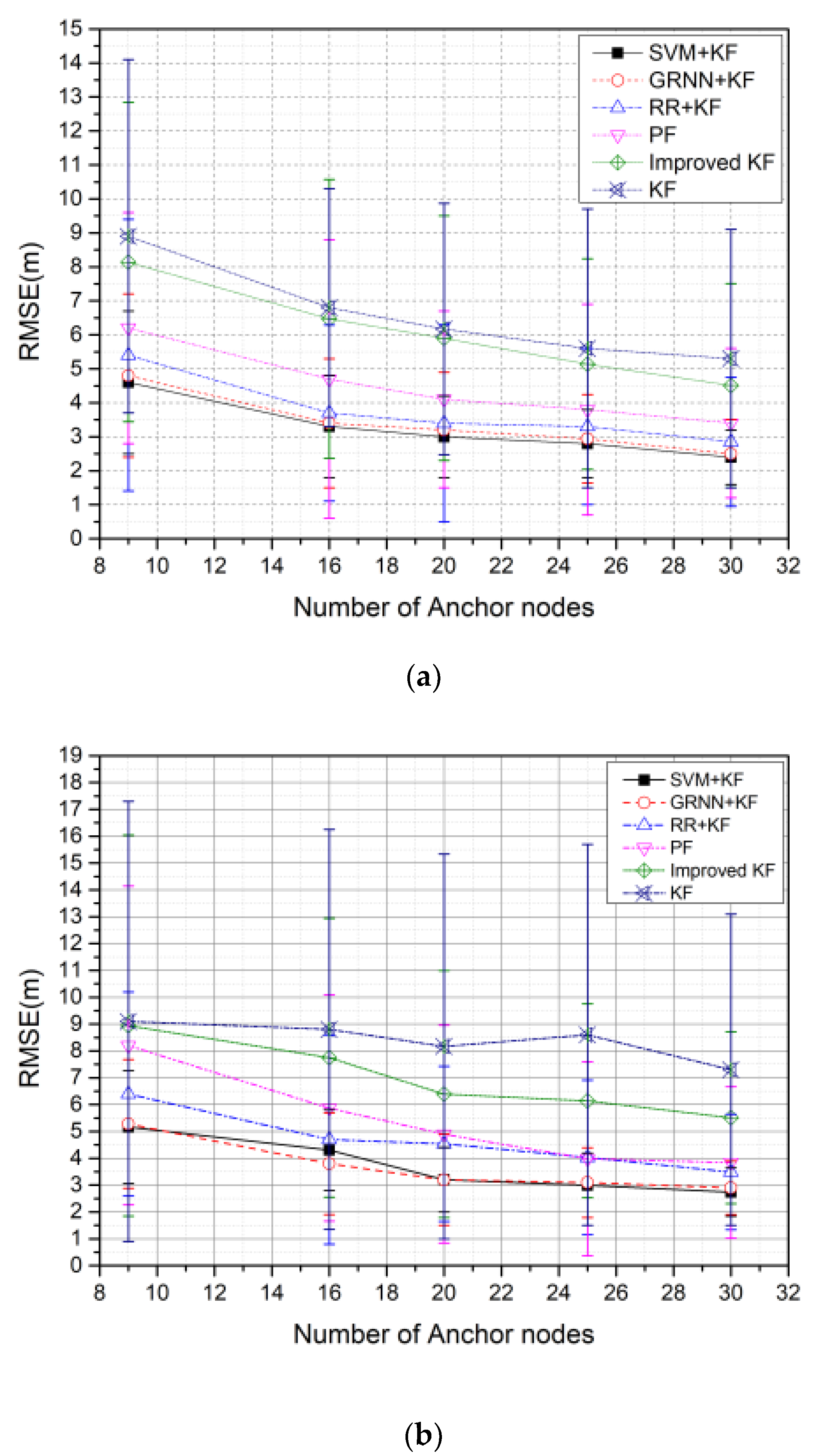 Sensors 20 03832 g009