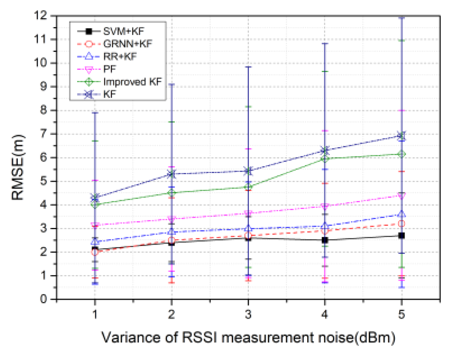 Sensors 20 03832 g010