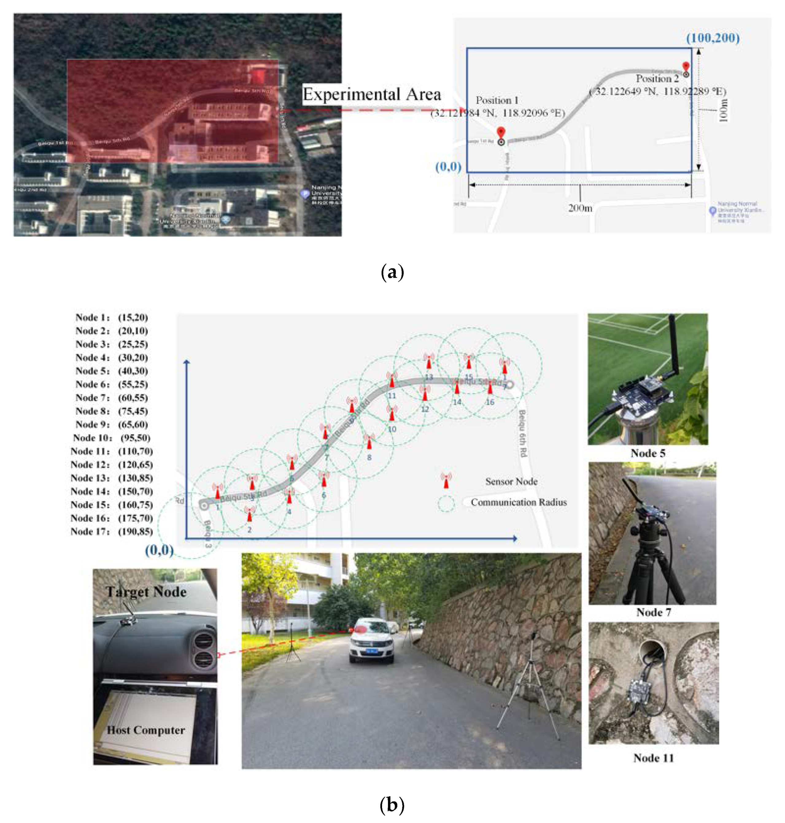 Sensors 20 03832 g011