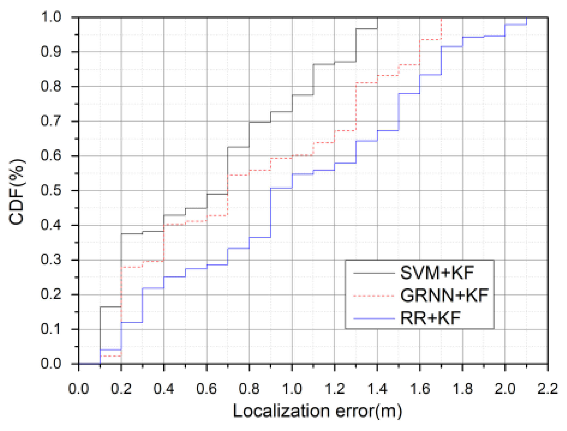 Sensors 20 03832 g012