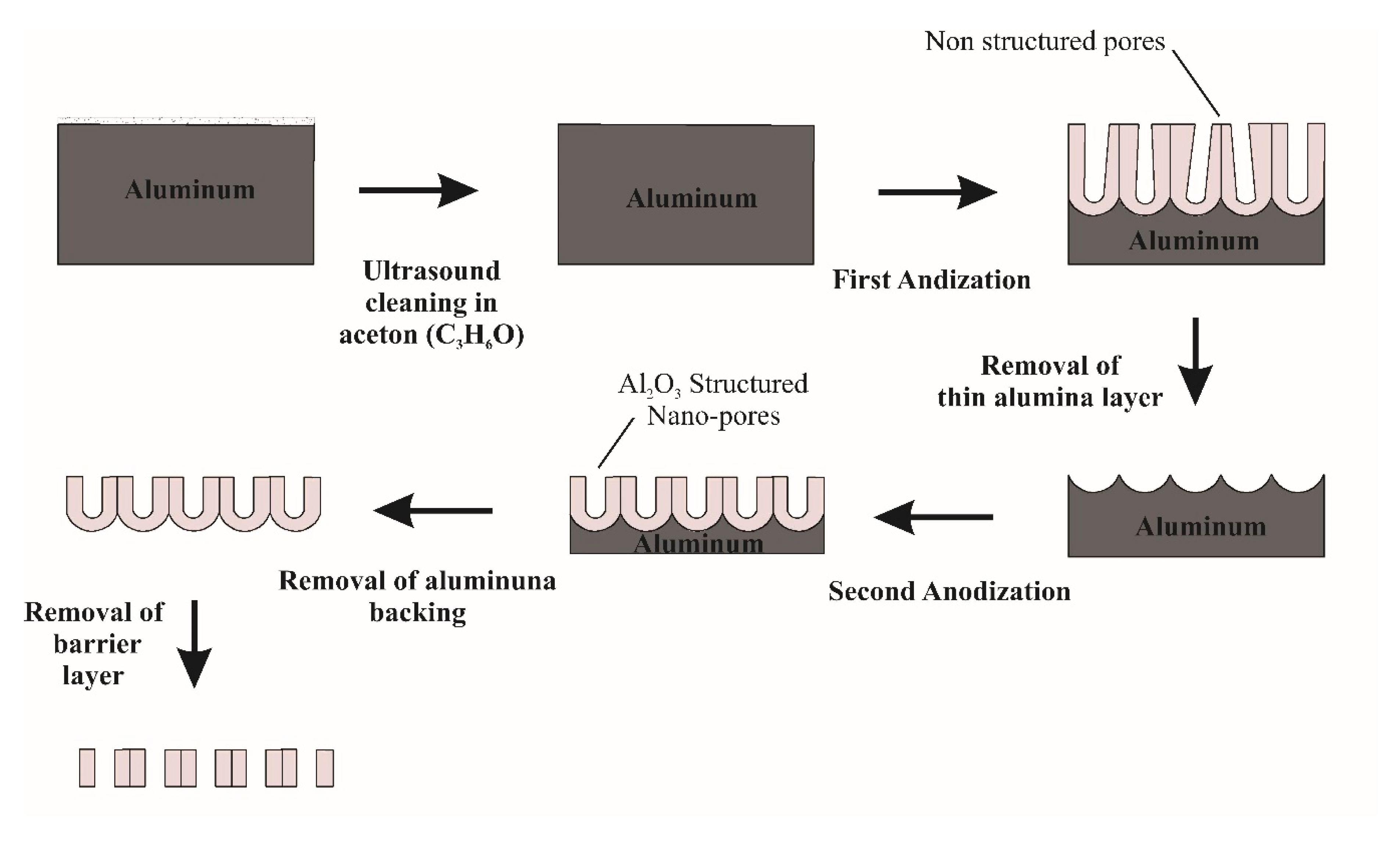 Sensors 20 03833 g005