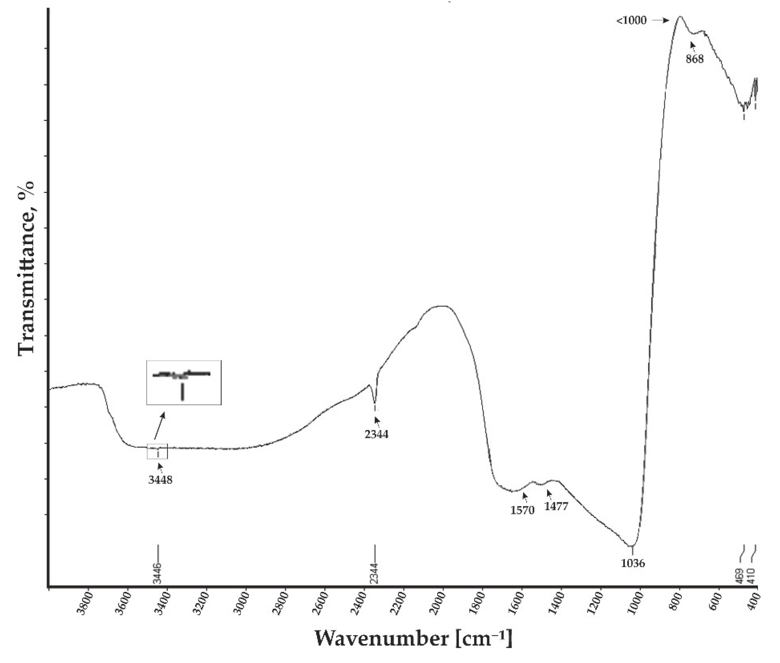 Sensors 20 03833 g007