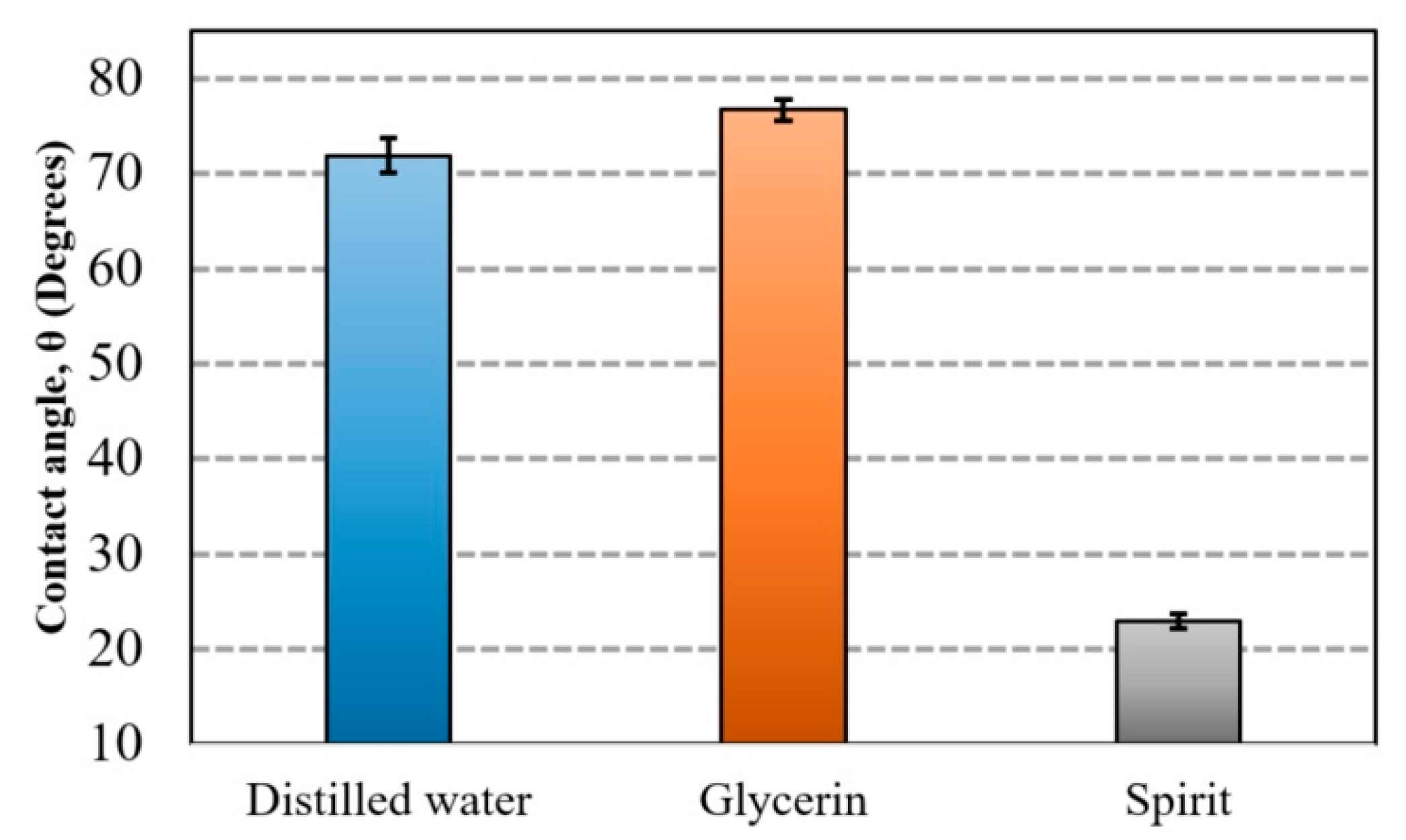 Sensors 20 03833 g013