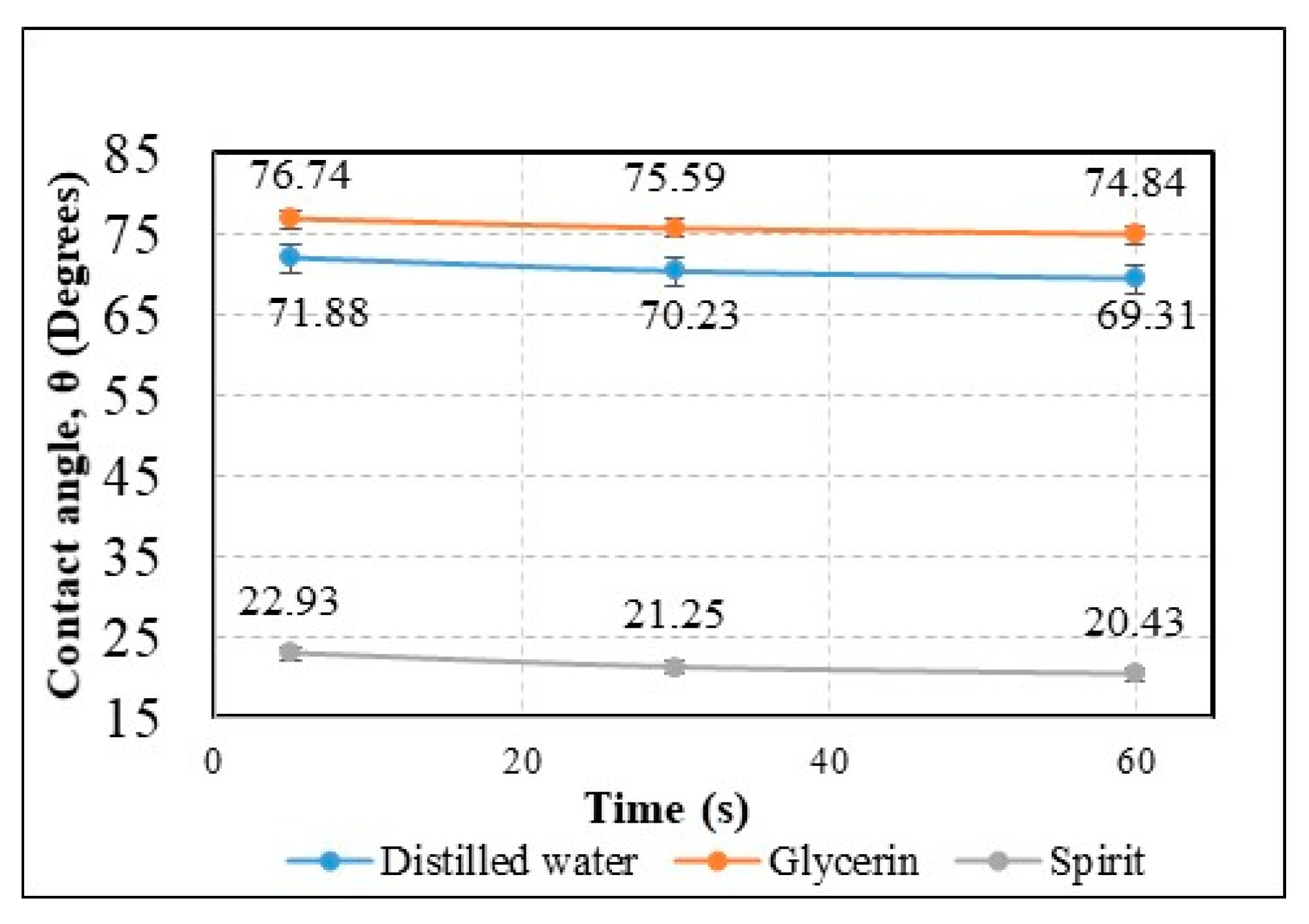 Sensors 20 03833 g014