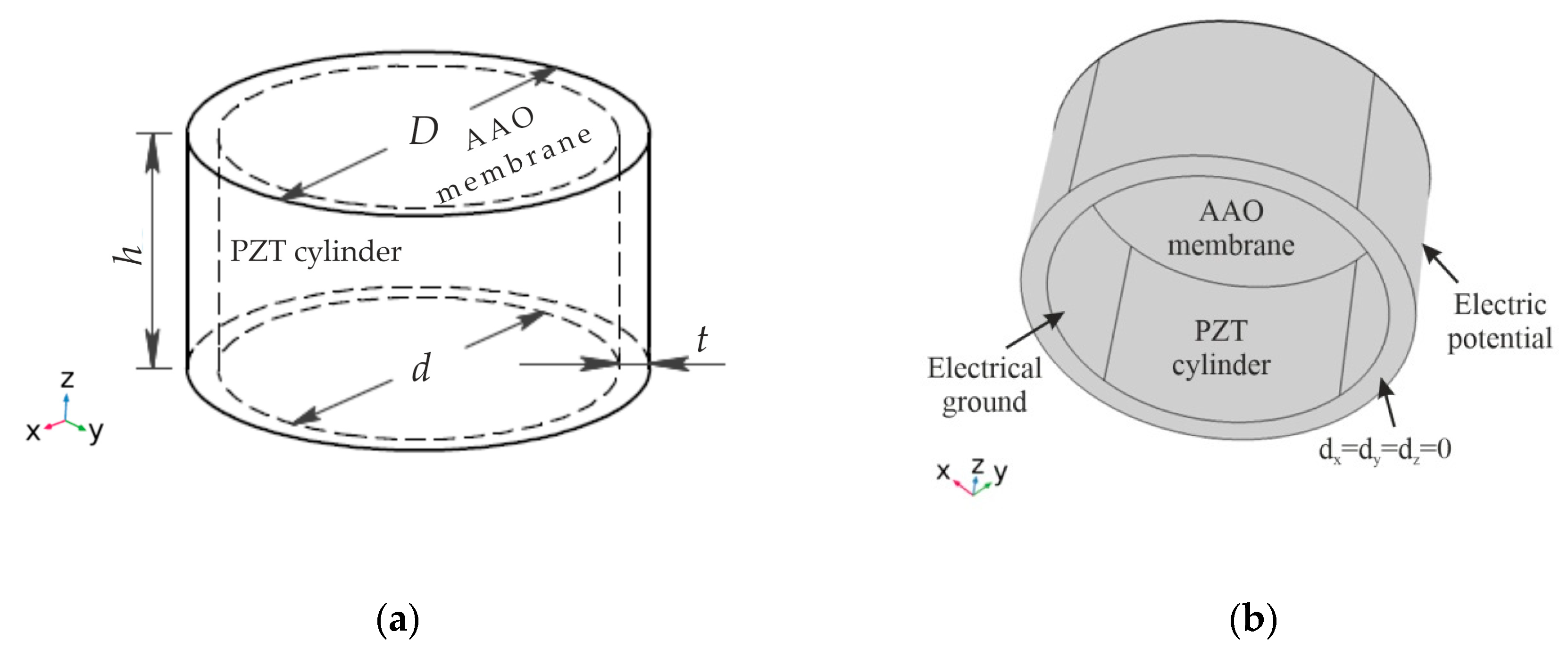 Sensors 20 03833 g015