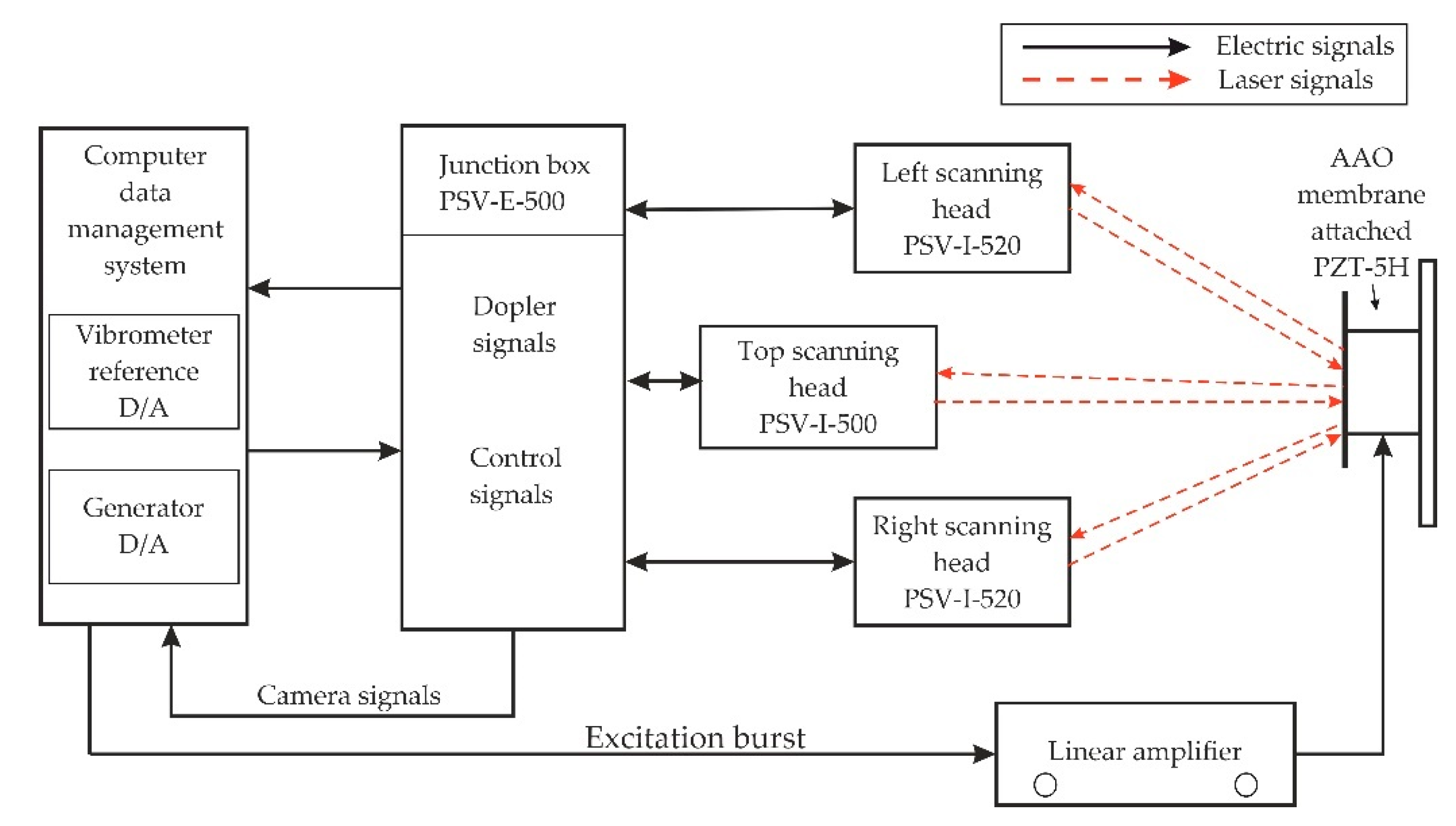 Sensors 20 03833 g018