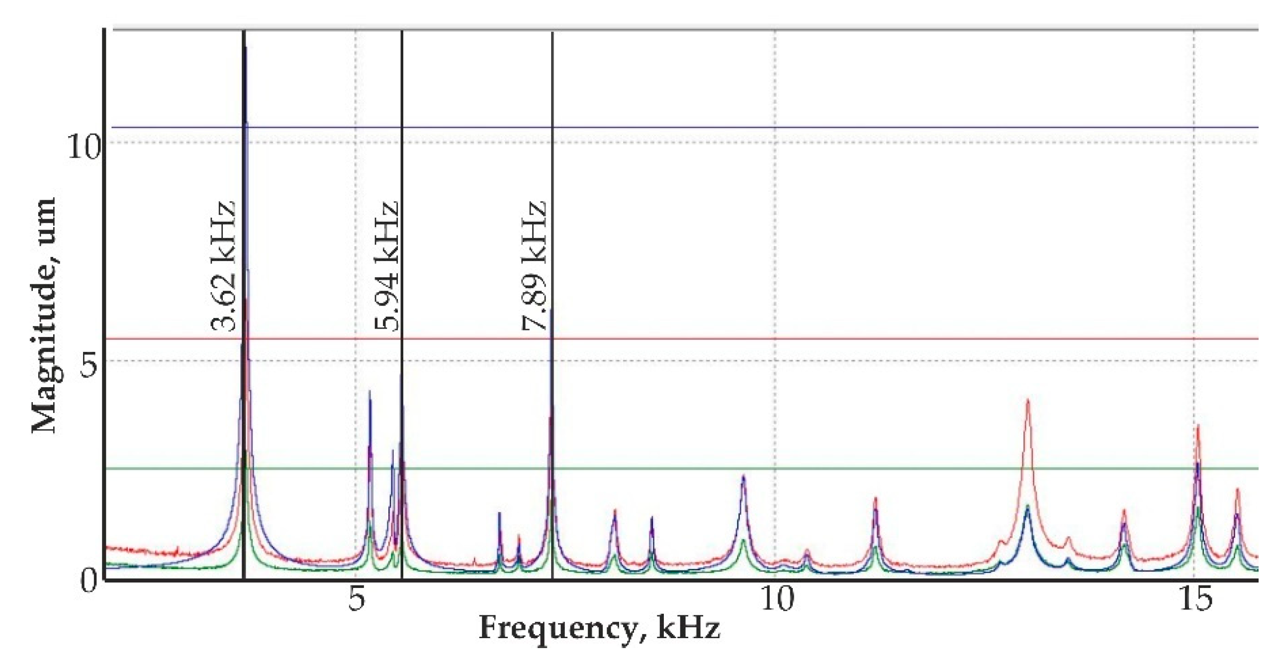 Sensors 20 03833 g020