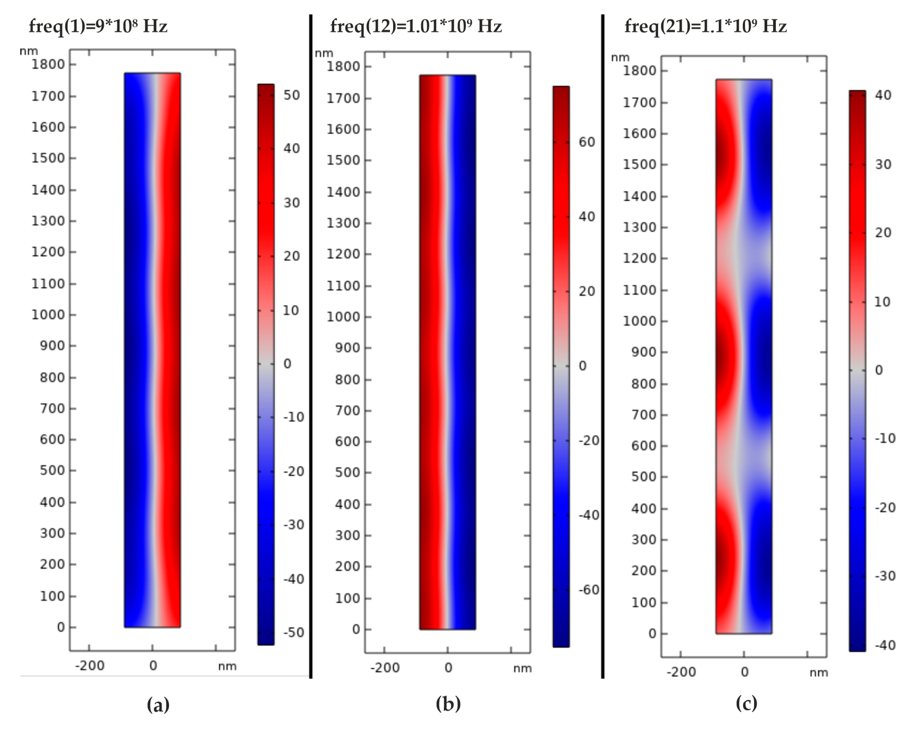 Sensors 20 03833 g025