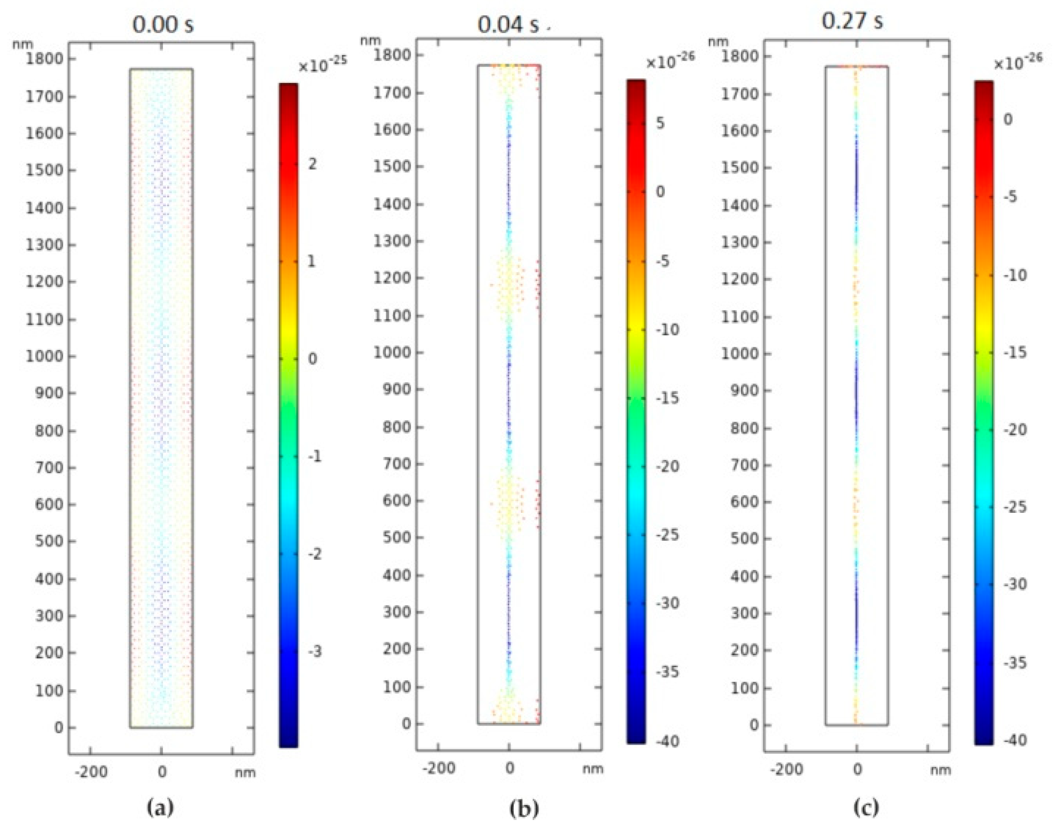 Sensors 20 03833 g026