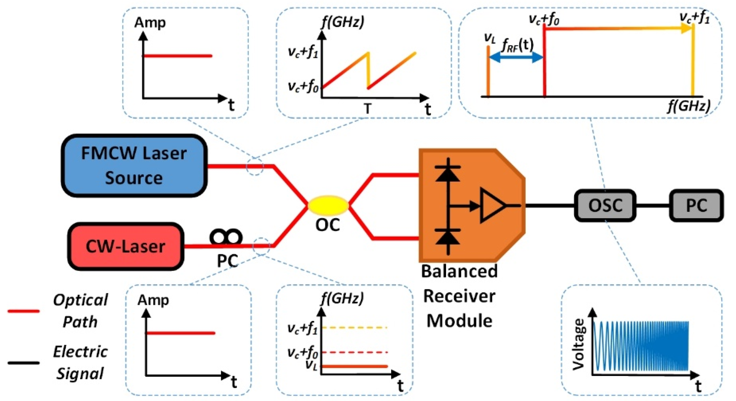 Sensors 20 03834 g002