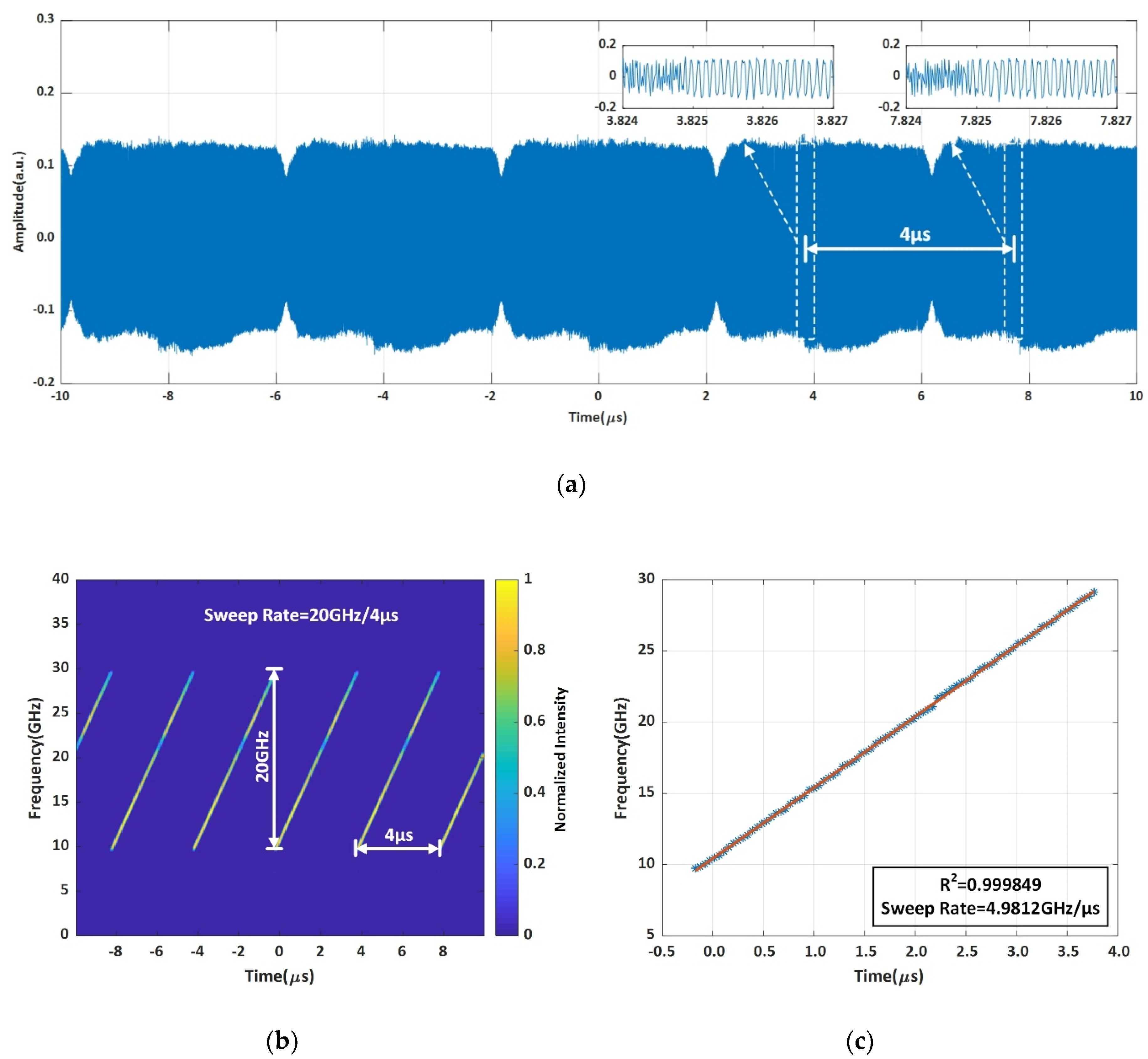Sensors 20 03834 g003