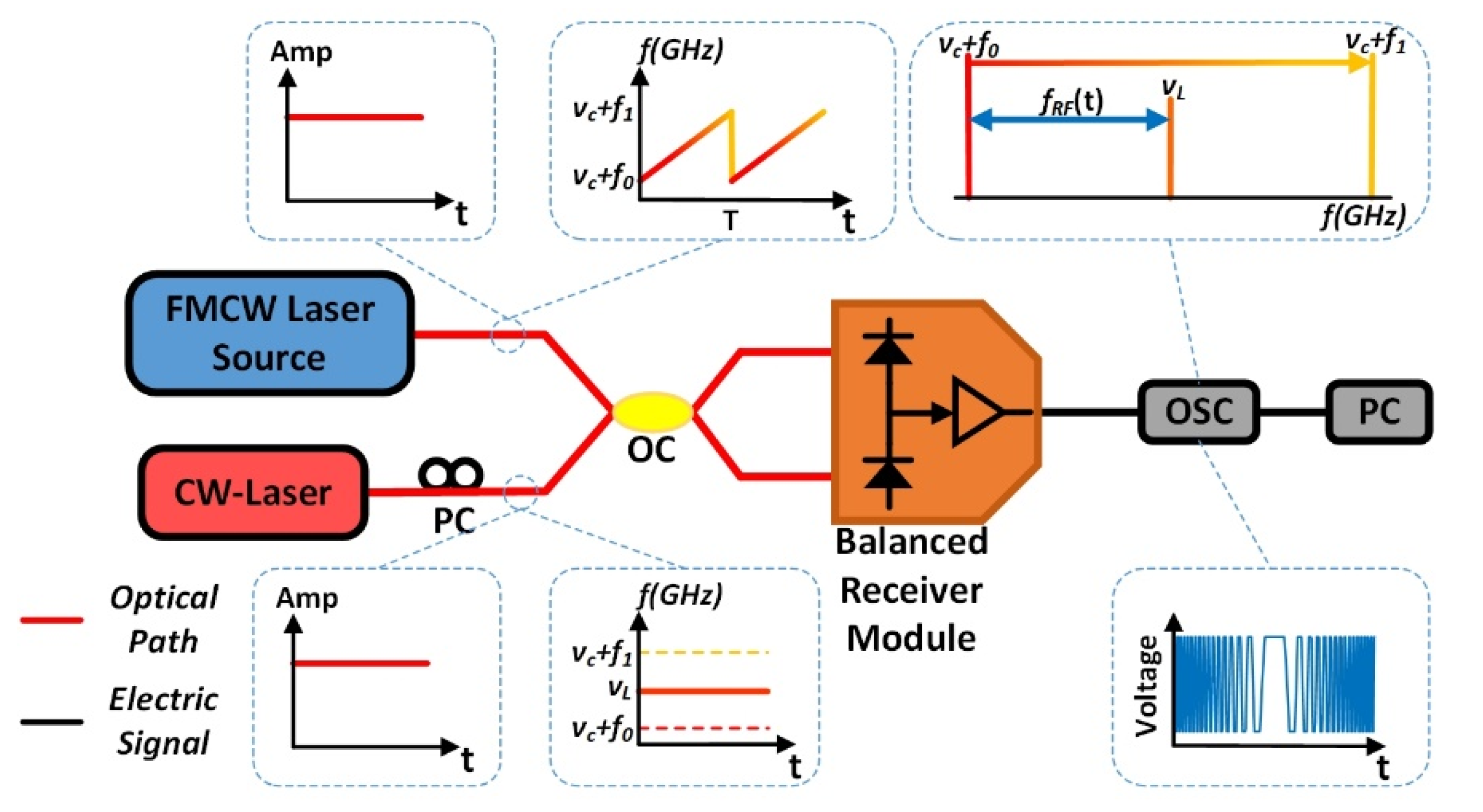 Sensors 20 03834 g004