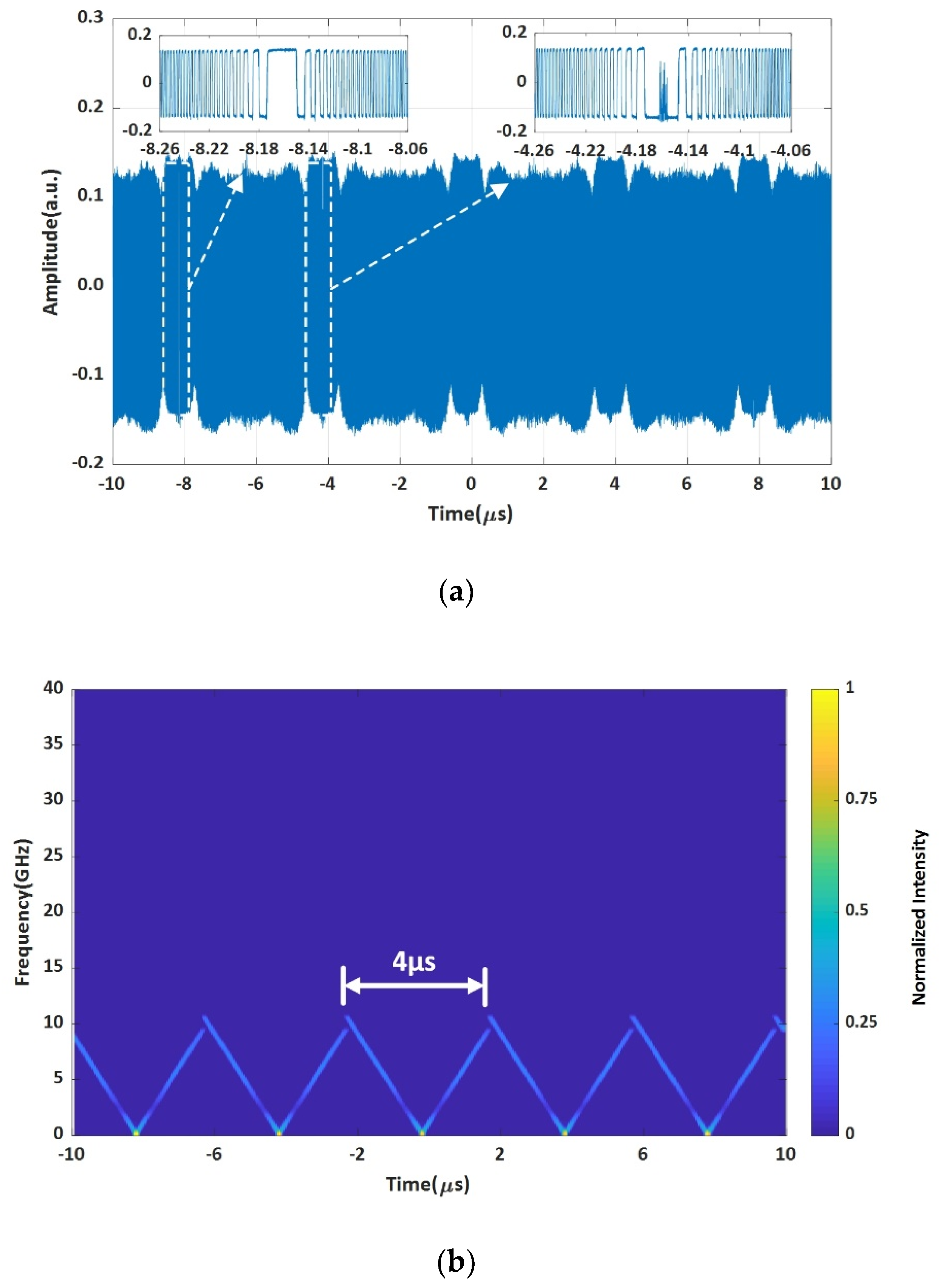 Sensors 20 03834 g006