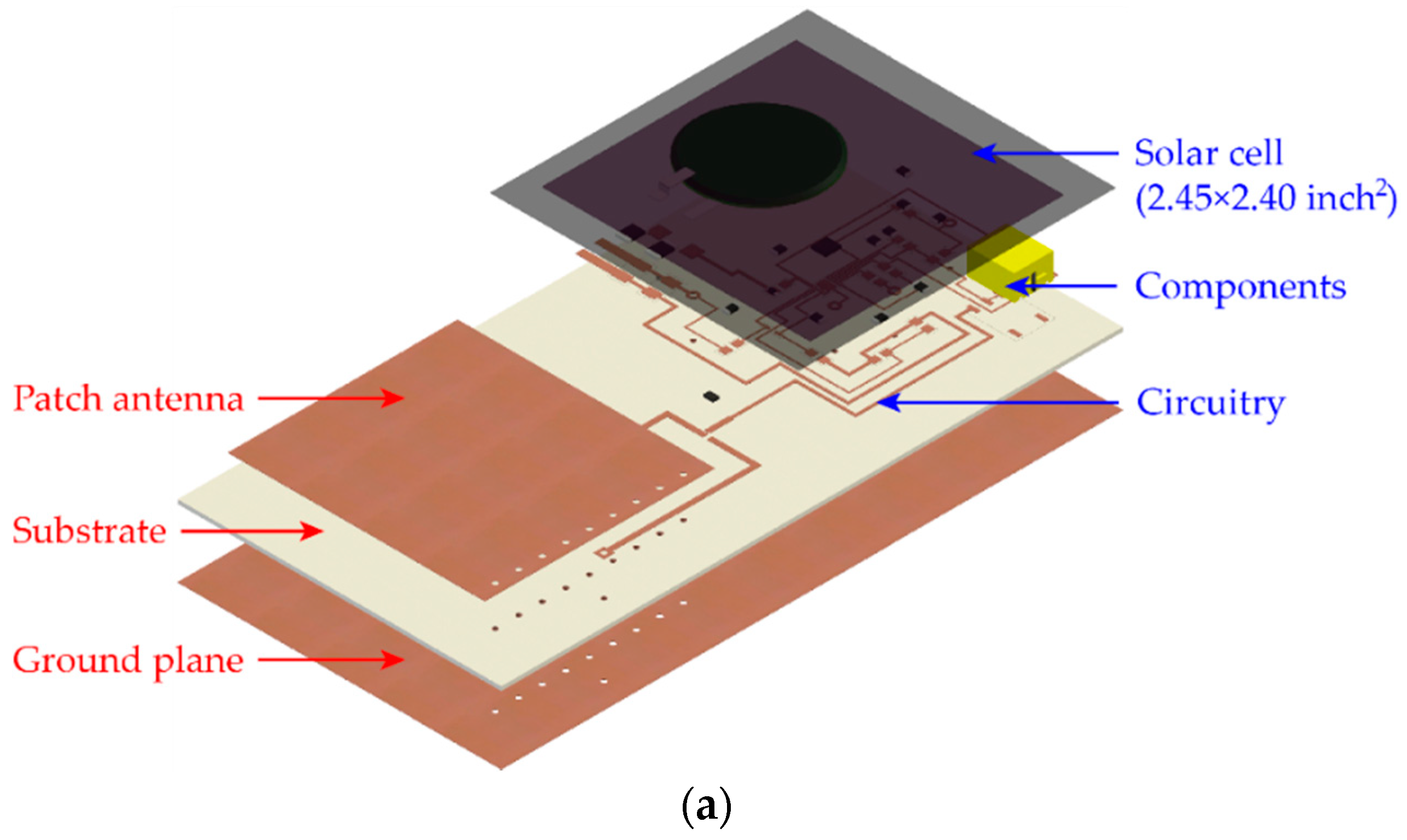 Sensors 20 03835 g002a