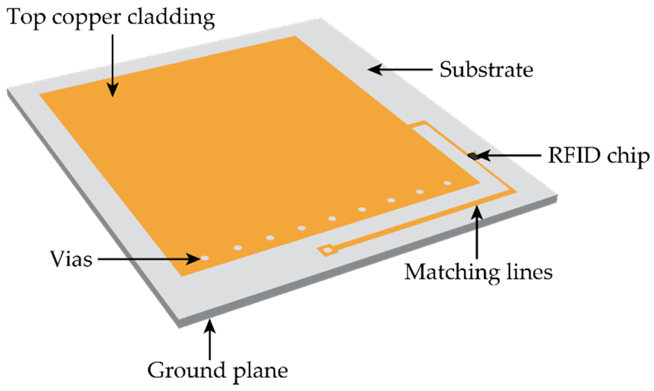 Sensors 20 03835 g003