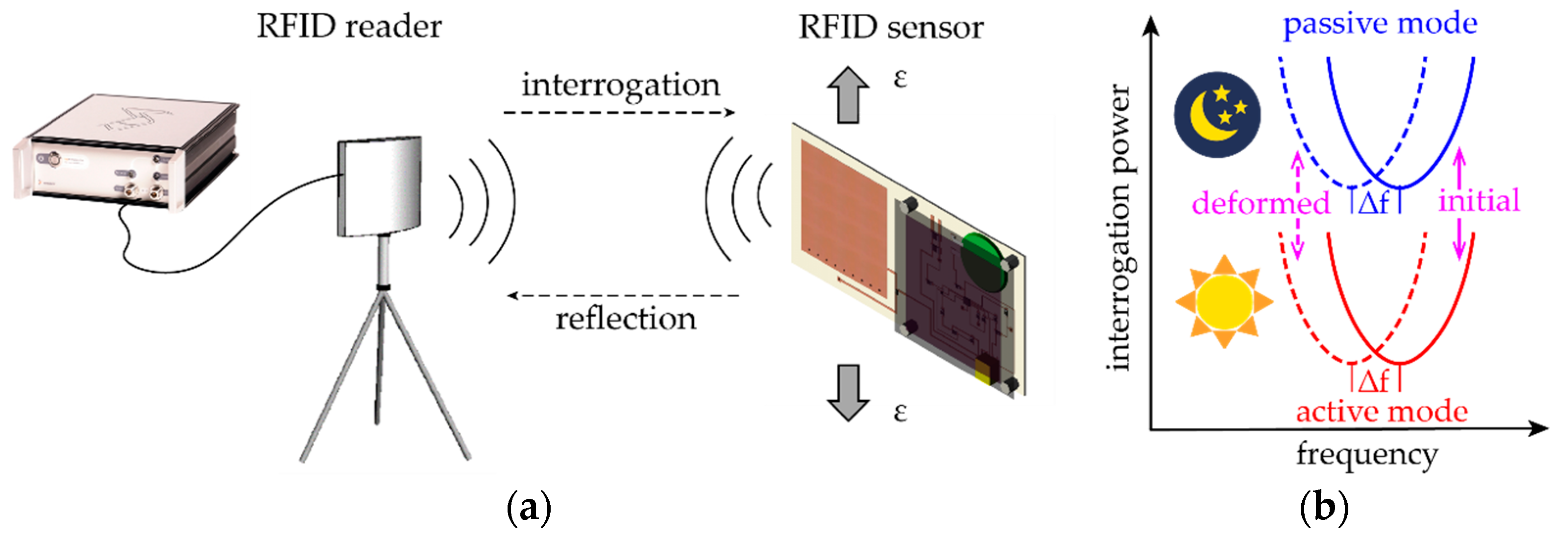 Sensors 20 03835 g004