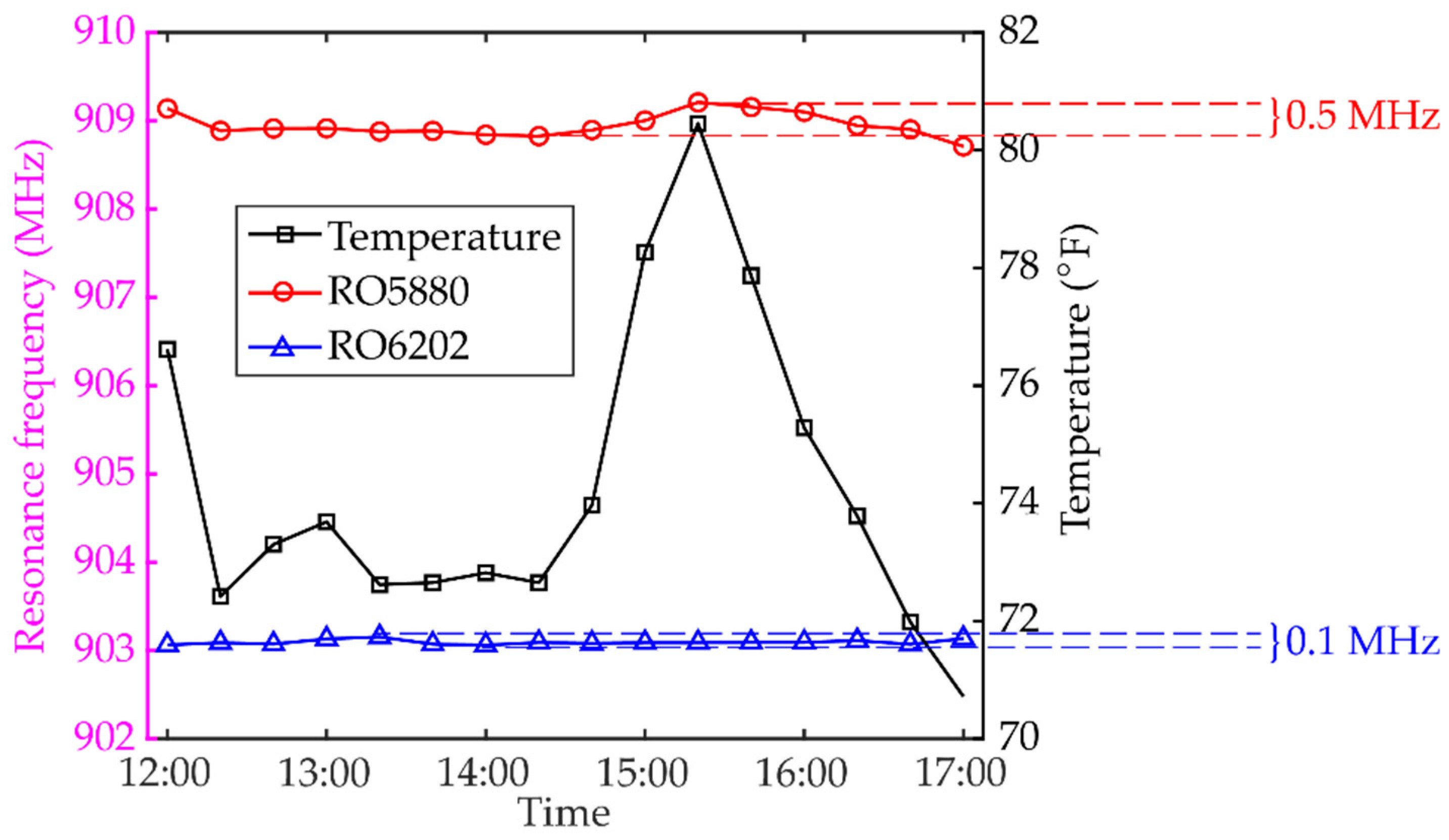 Sensors 20 03835 g006