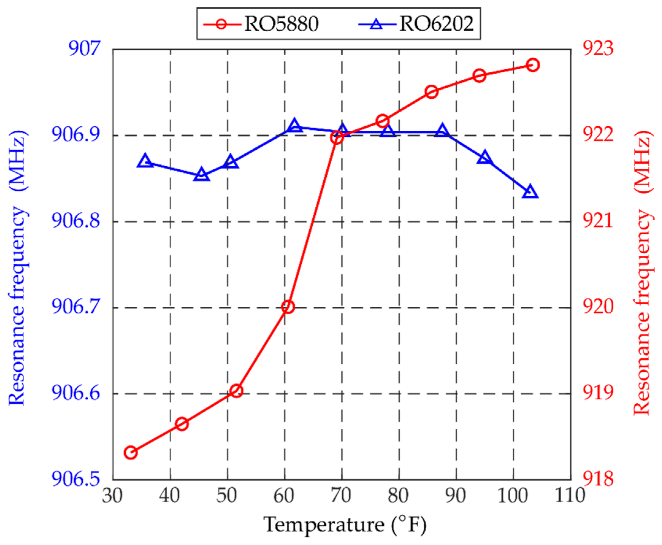Sensors 20 03835 g008
