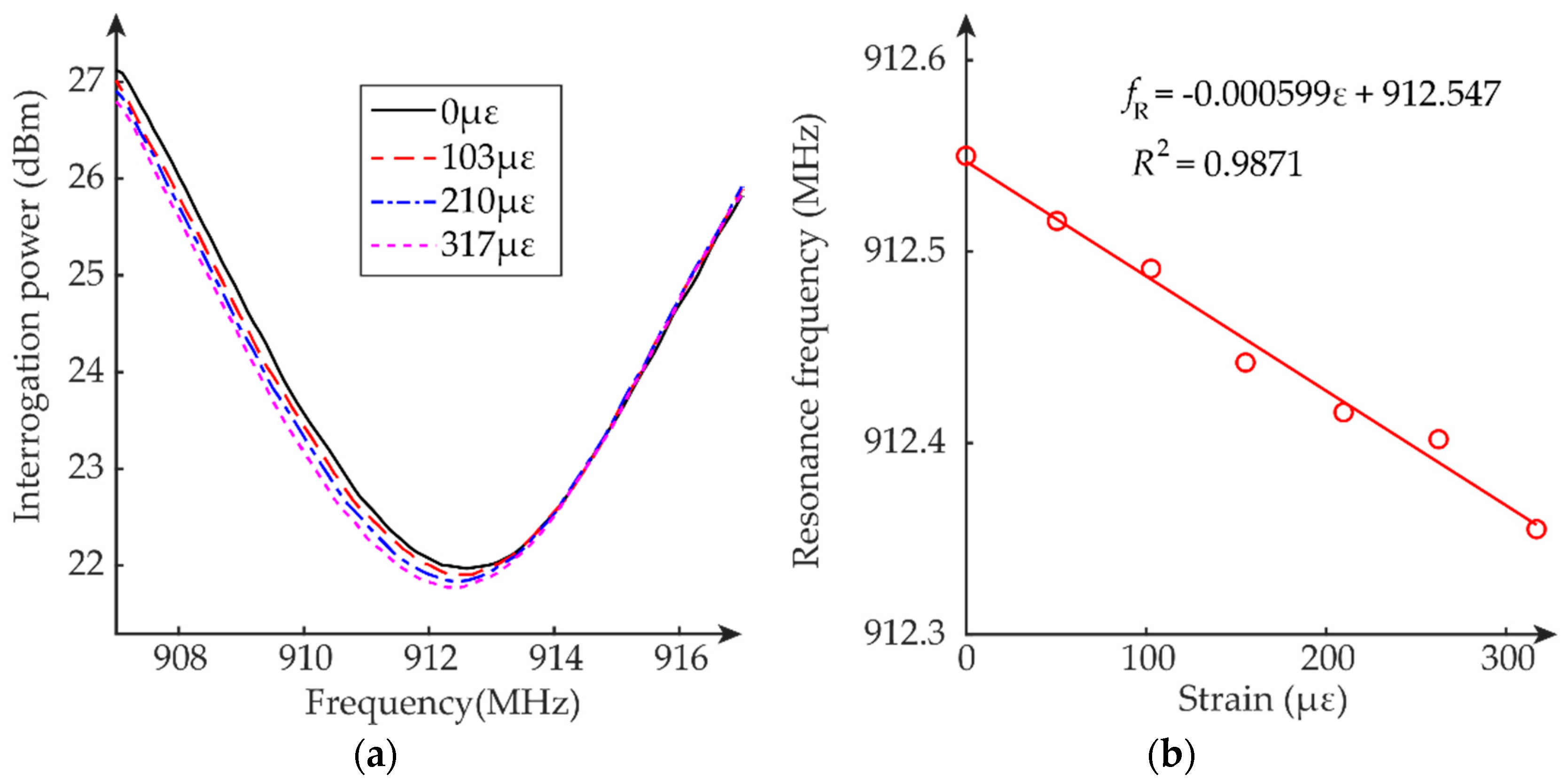 Sensors 20 03835 g010