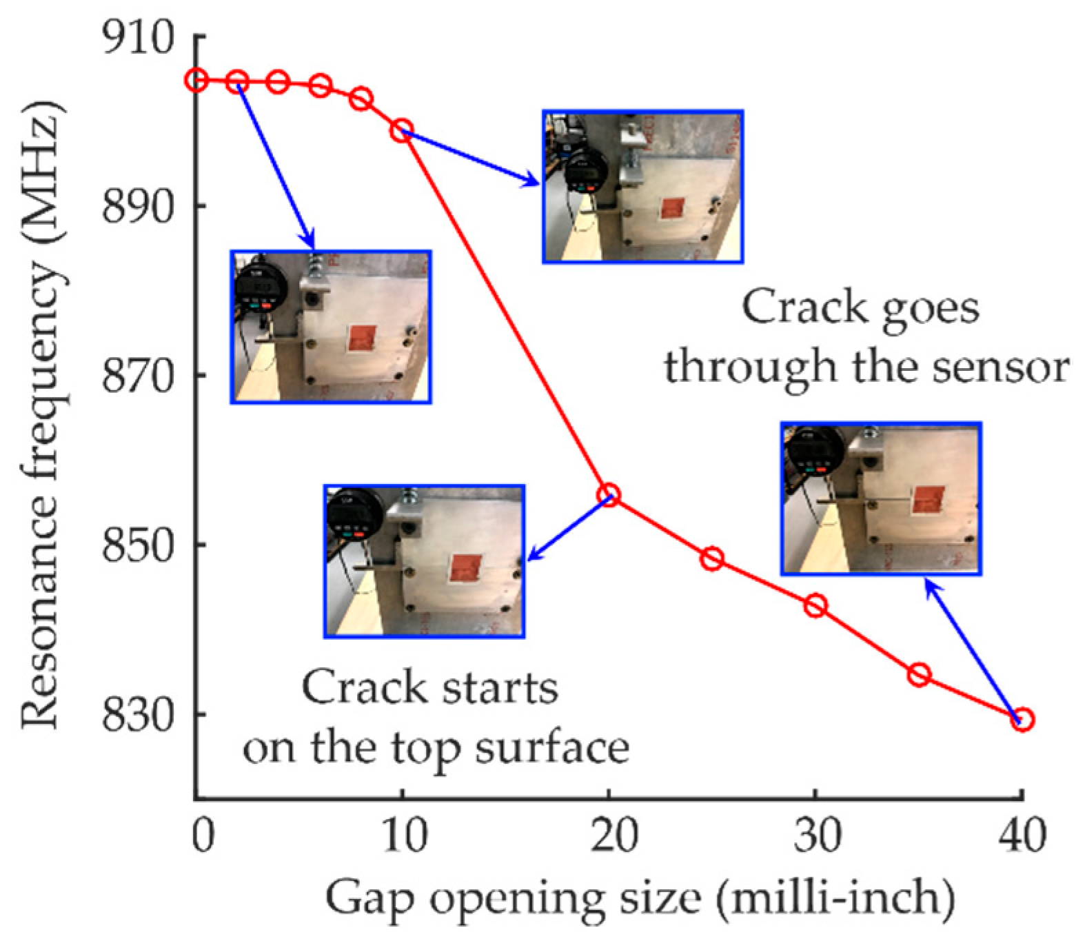 Sensors 20 03835 g013