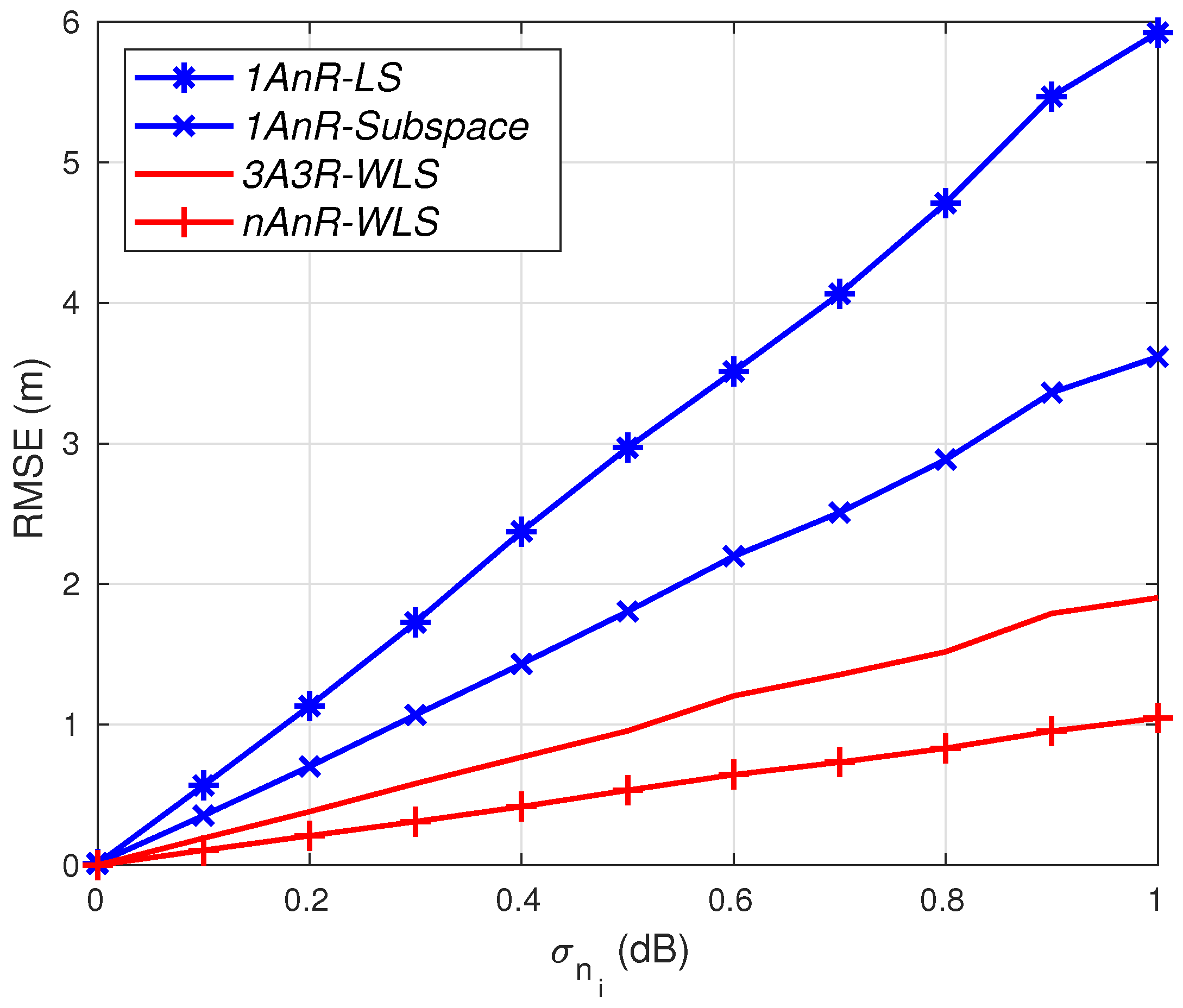 Sensors 20 03838 g005 Sensors 20 03838 g005