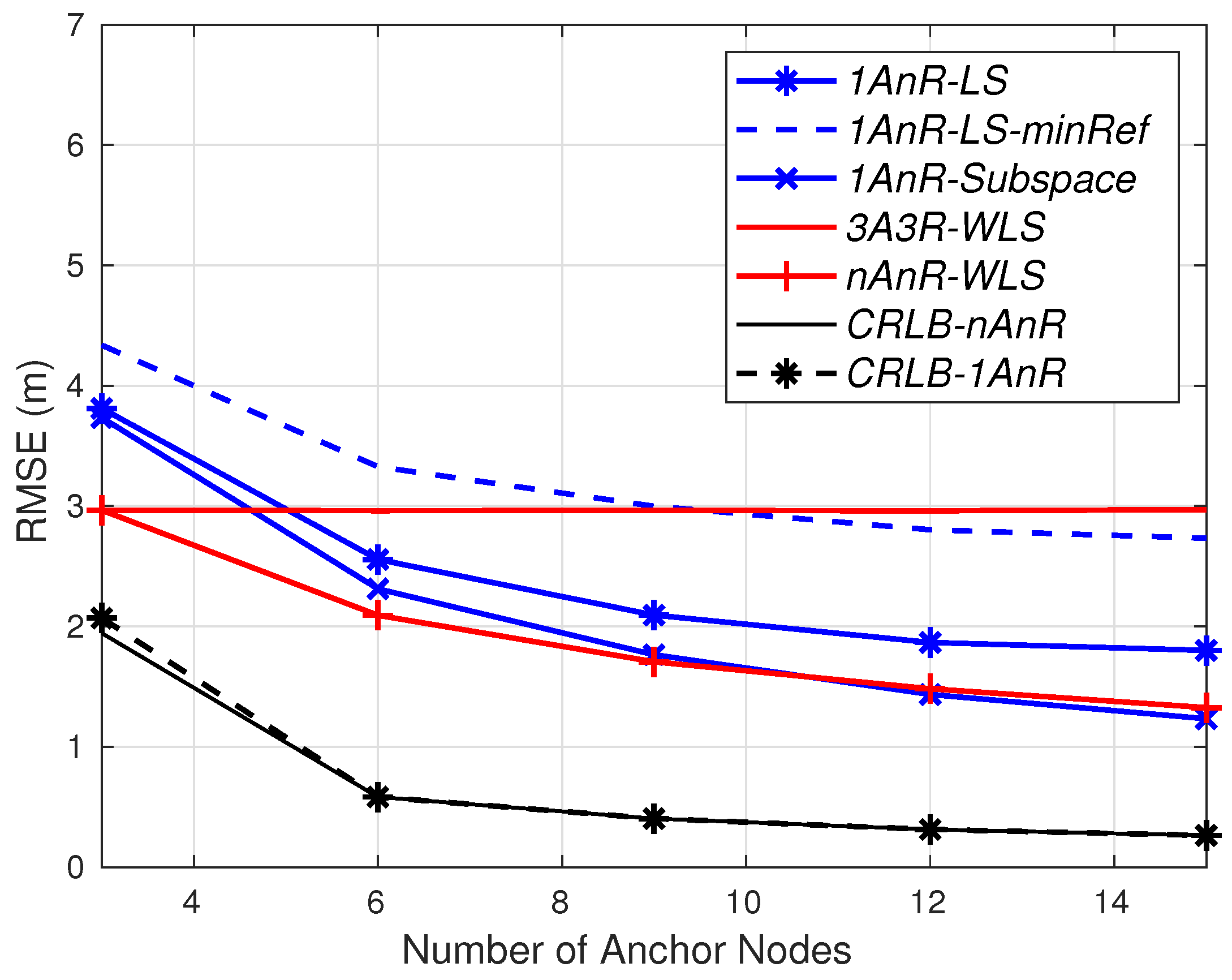 Sensors 20 03838 g006 Sensors 20 03838 g006