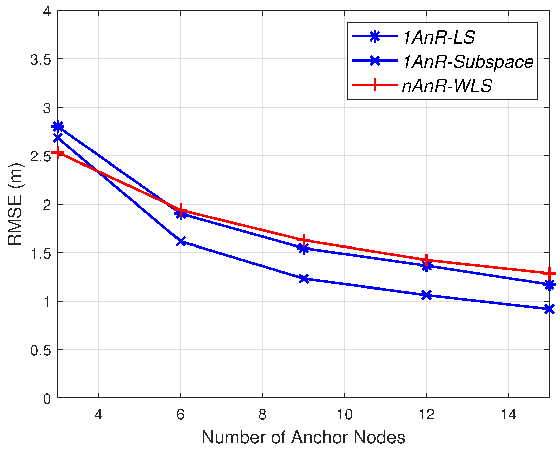 Sensors 20 03838 g008 Sensors 20 03838 g008