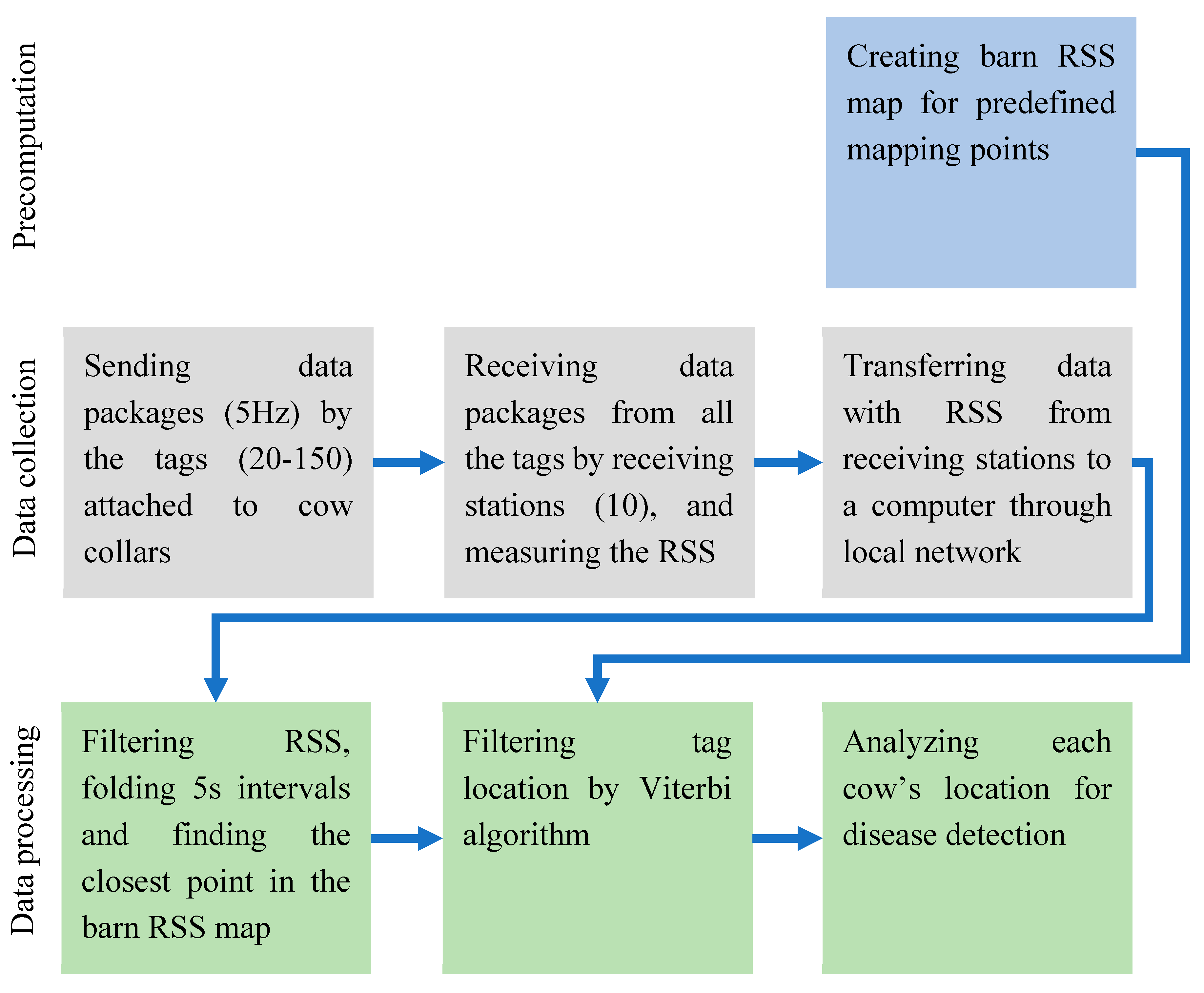 Sensors 20 03841 g003 Sensors 20 03841 g003