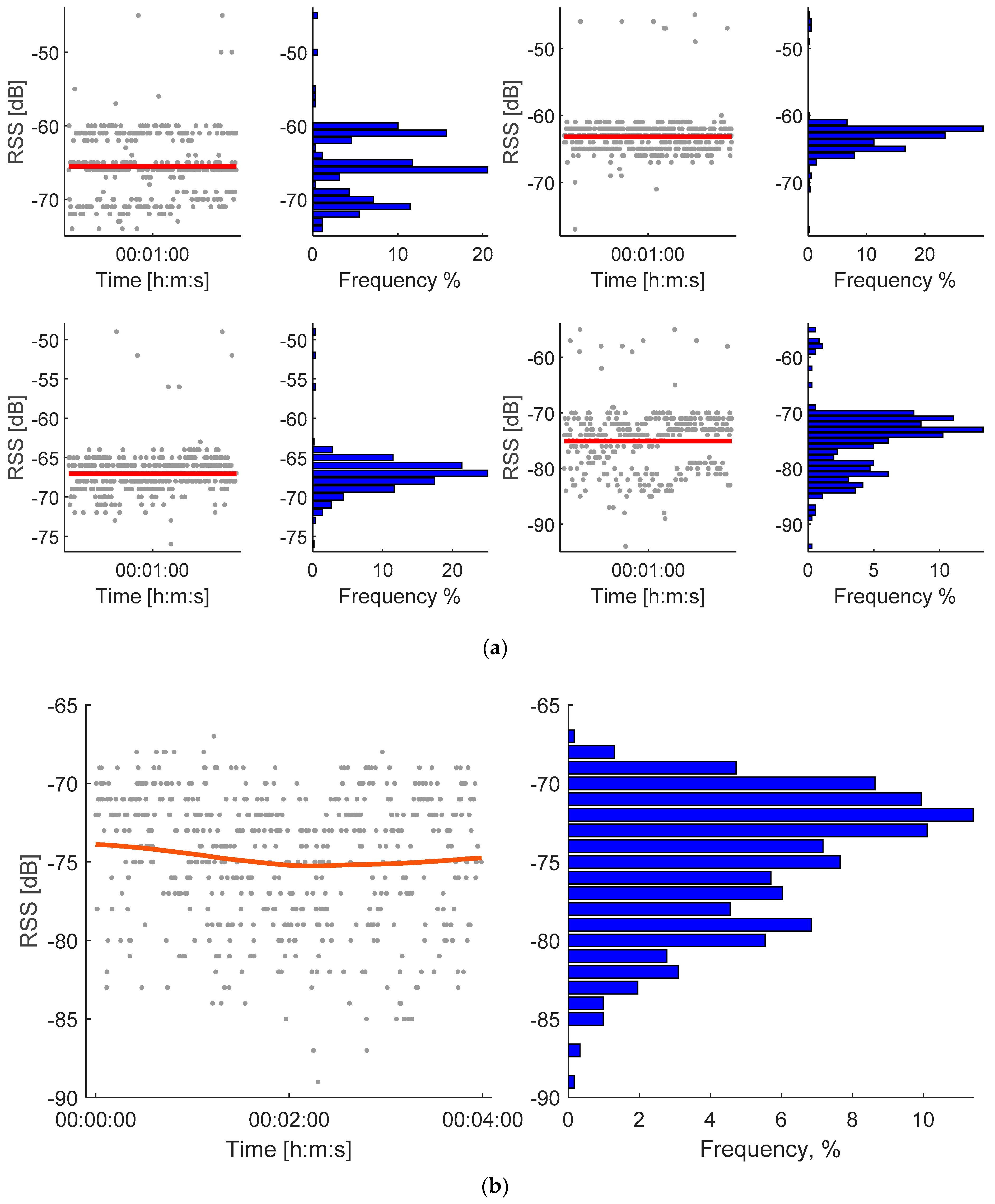 Sensors 20 03841 g005 Sensors 20 03841 g005