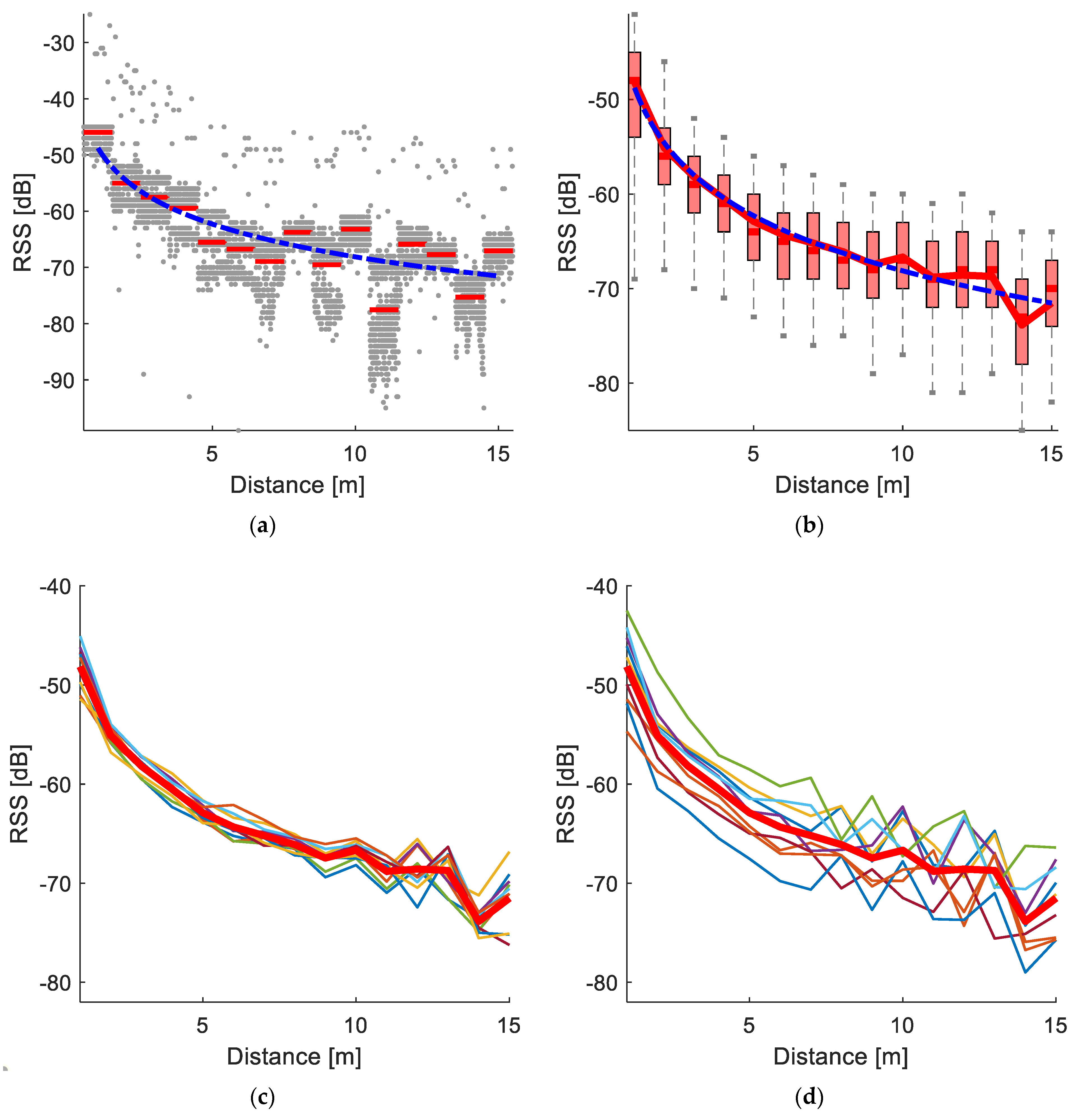 Sensors 20 03841 g006 Sensors 20 03841 g006