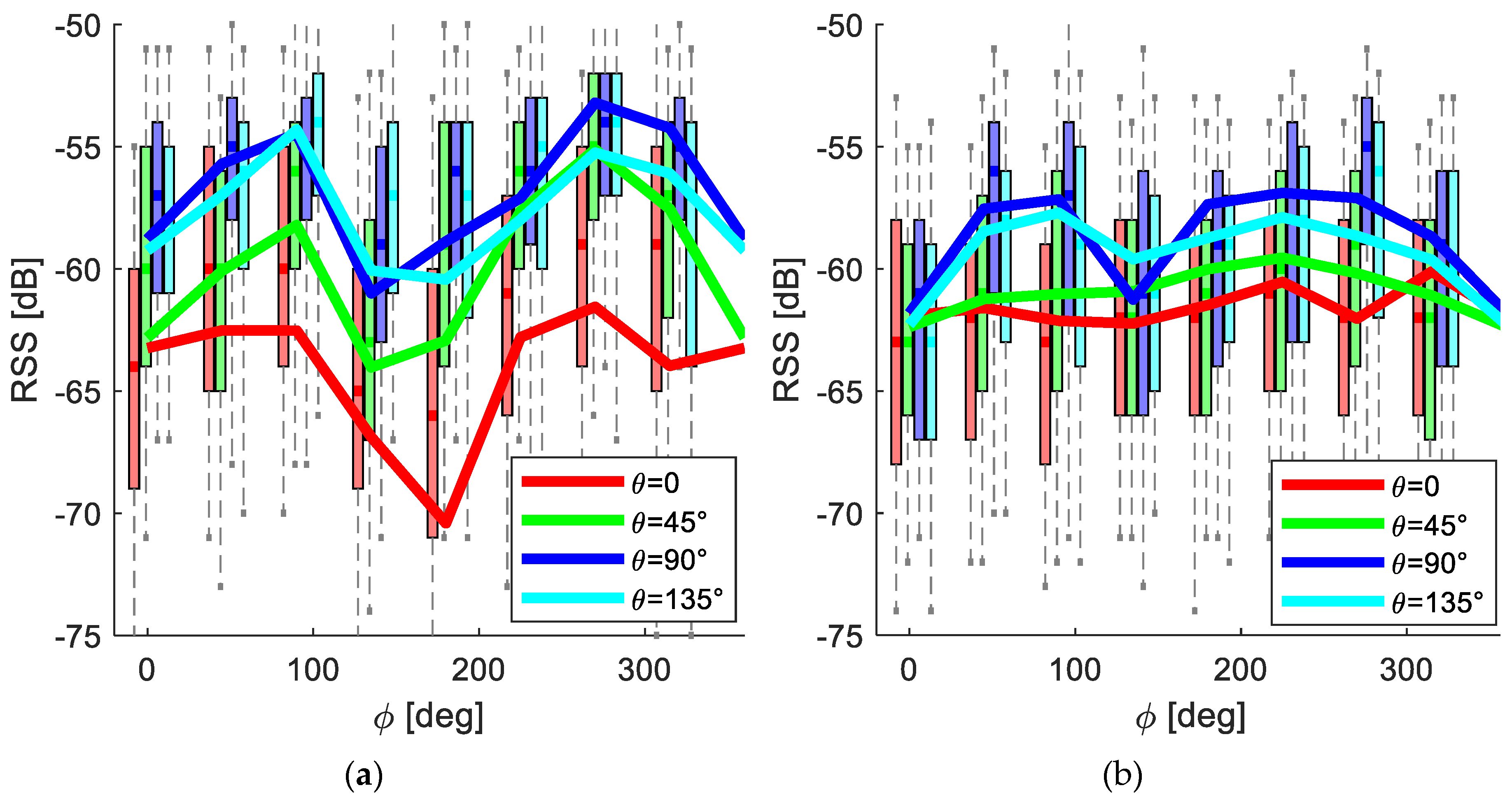 Sensors 20 03841 g008 Sensors 20 03841 g008