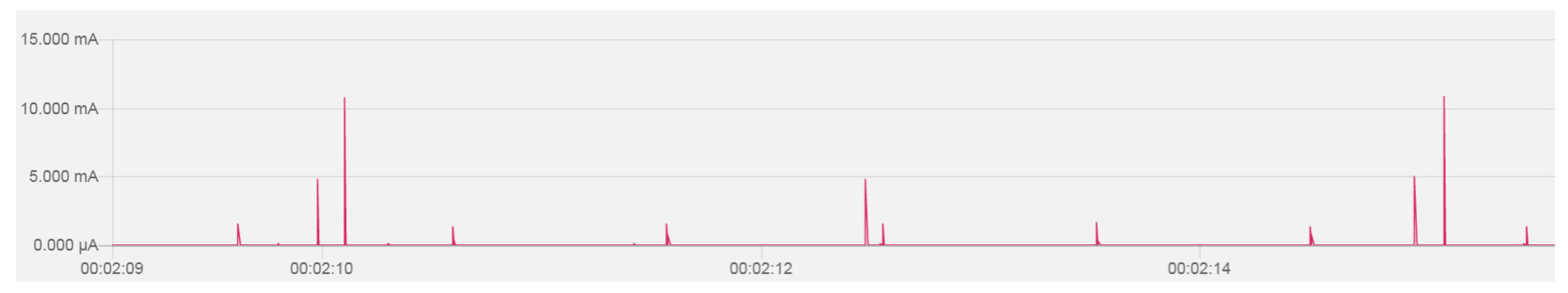 Sensors 20 03841 g009 Sensors 20 03841 g009