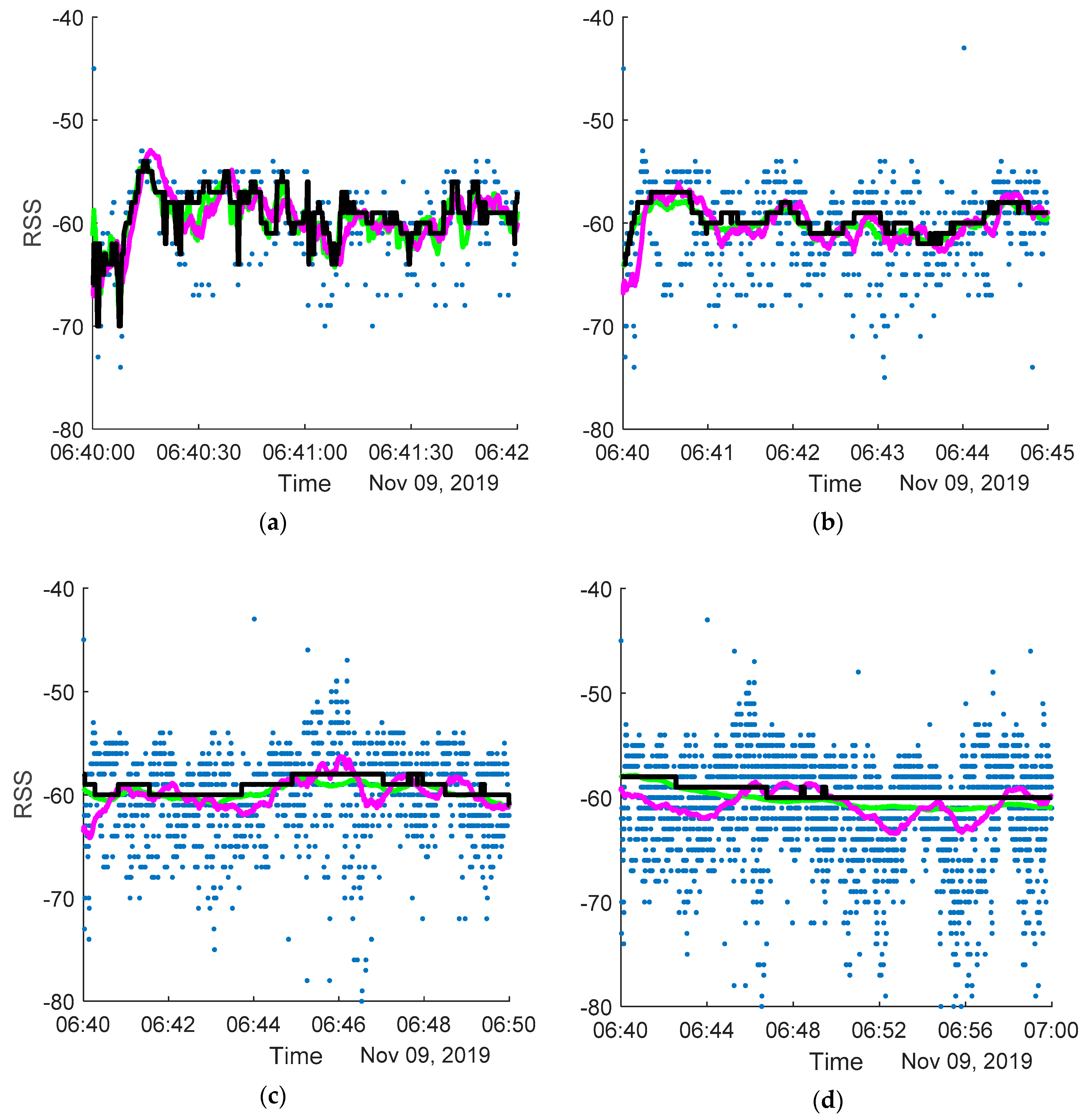 Sensors 20 03841 g010 Sensors 20 03841 g010