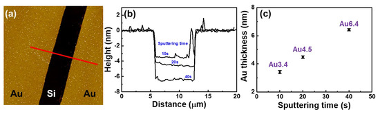 Sensors 20 03842 g0a1
