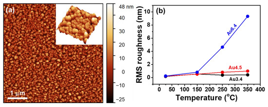 Sensors 20 03842 g0a2