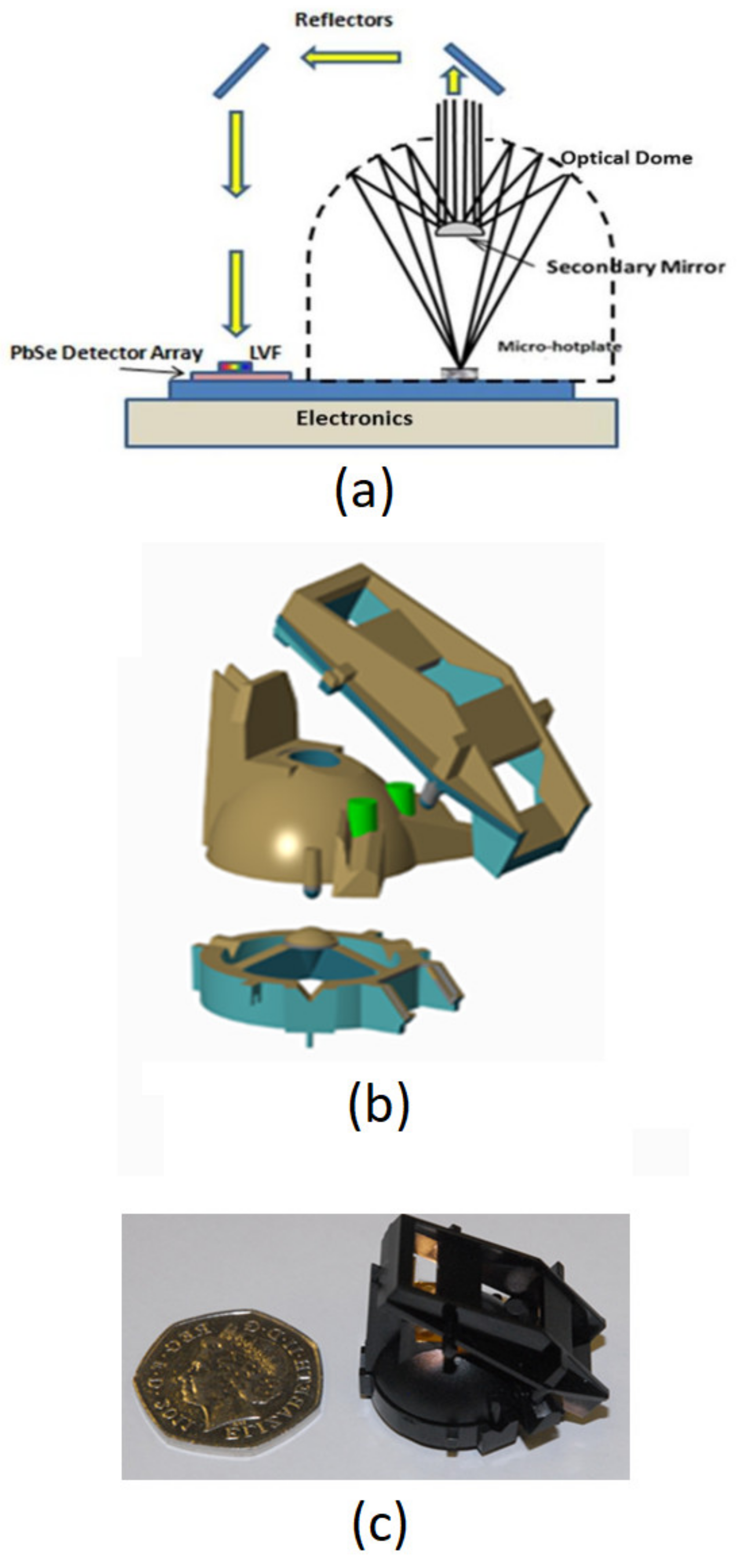 Sensors 20 03843 g001 Sensors 20 03843 g001