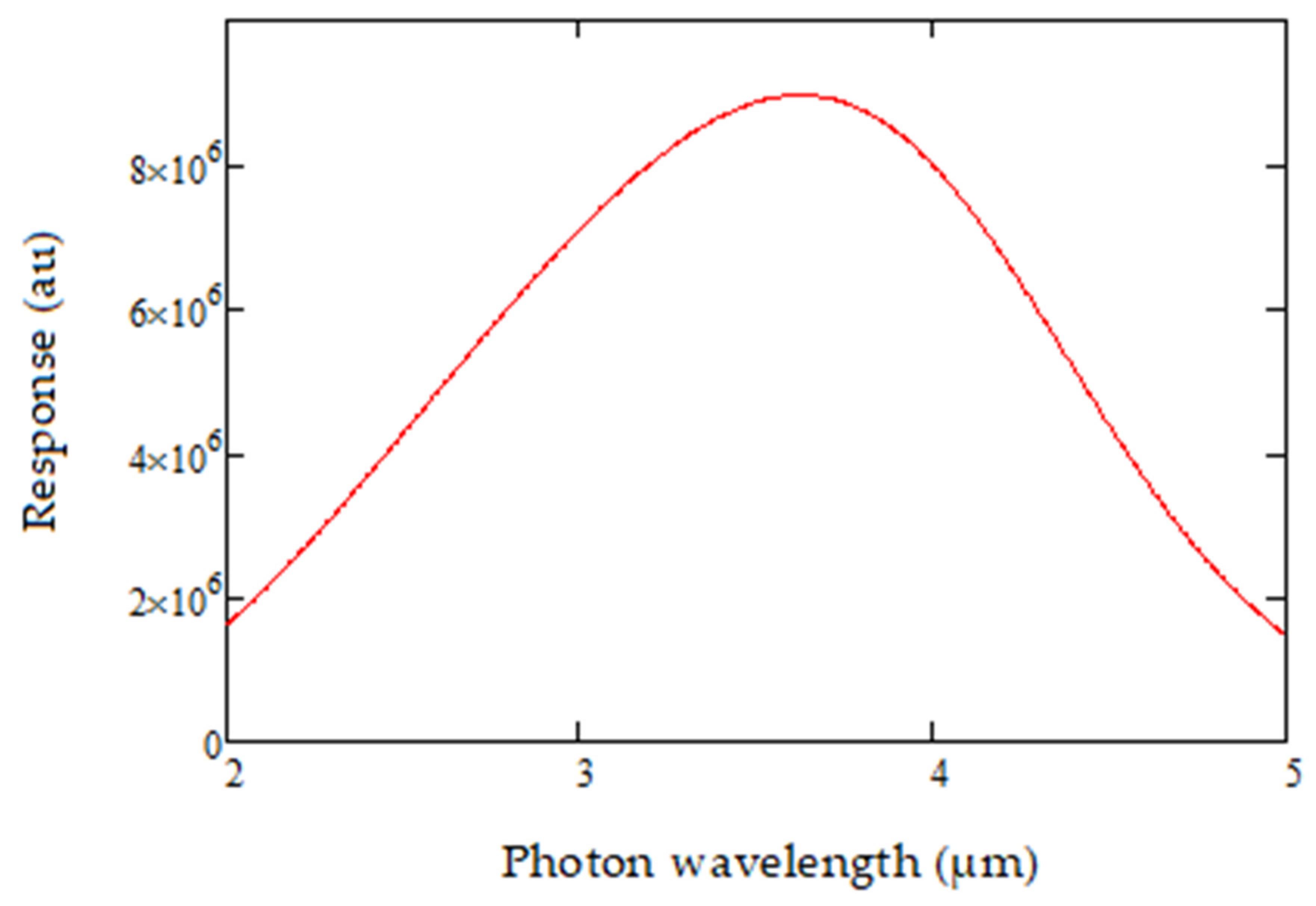 Sensors 20 03843 g008 Sensors 20 03843 g008