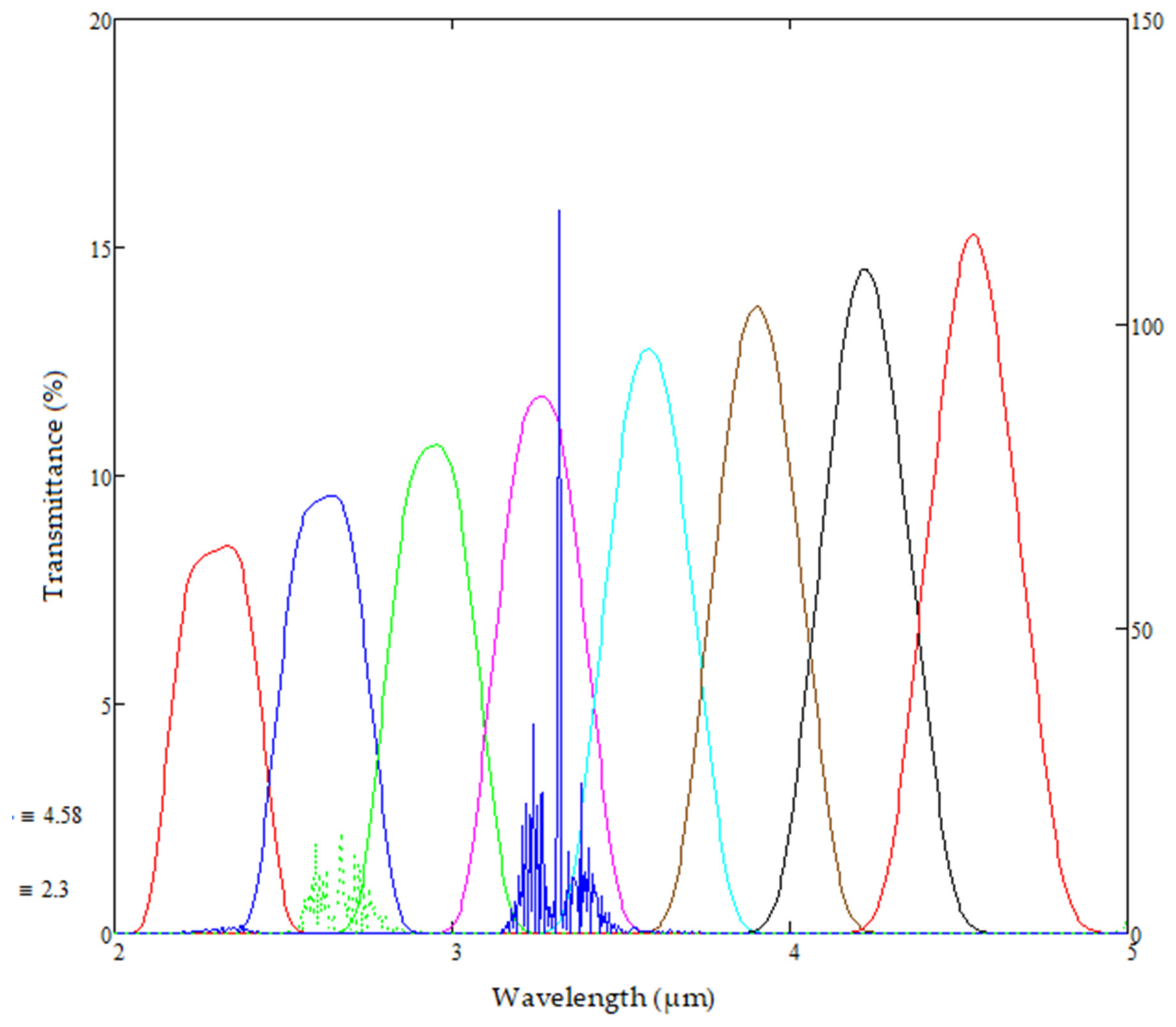 Sensors 20 03843 g009 Sensors 20 03843 g009