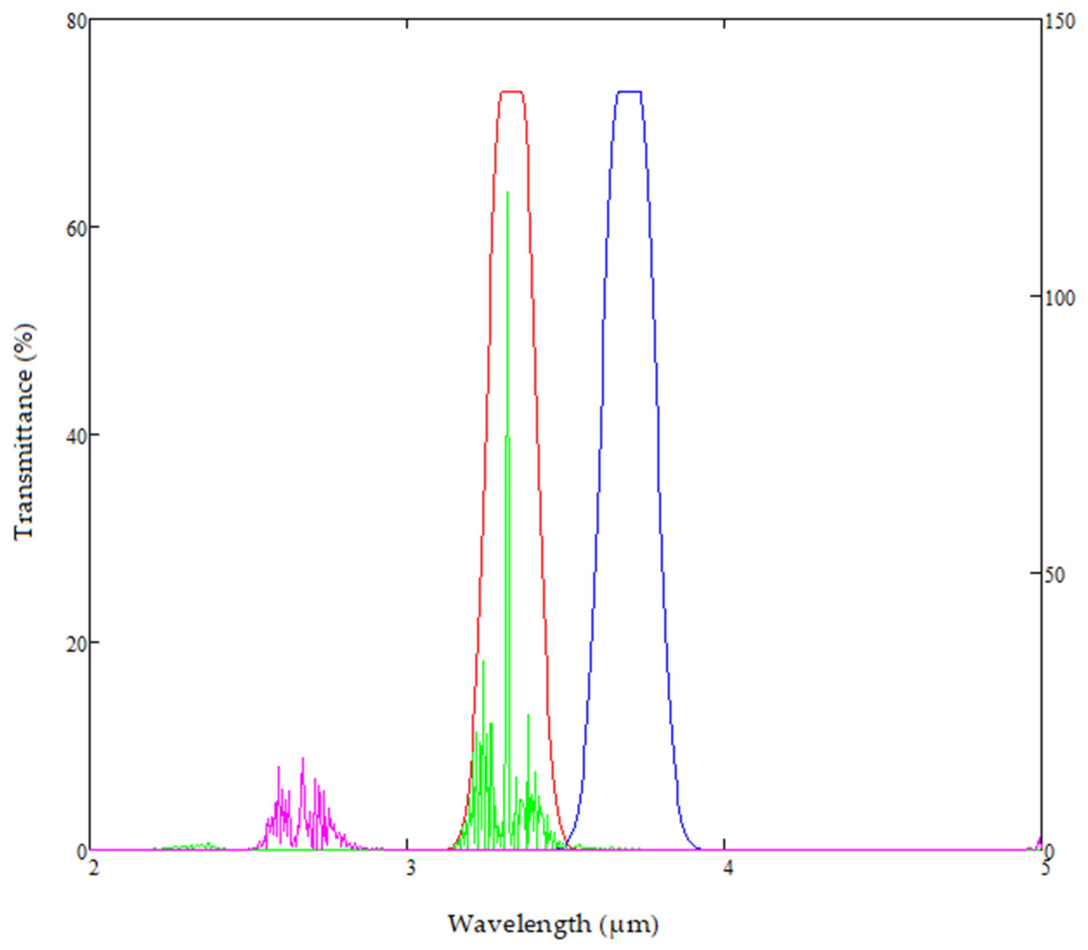 Sensors 20 03843 g010 Sensors 20 03843 g010
