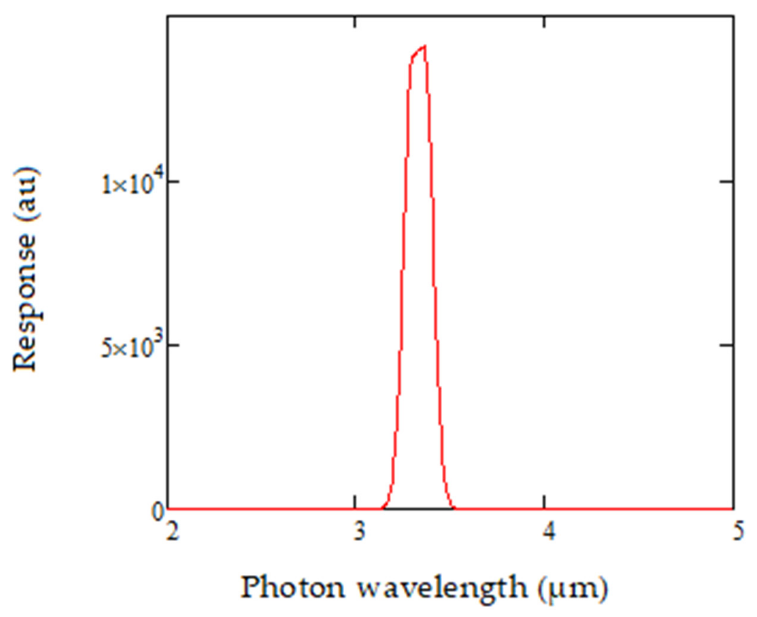 Sensors 20 03843 g011 Sensors 20 03843 g011