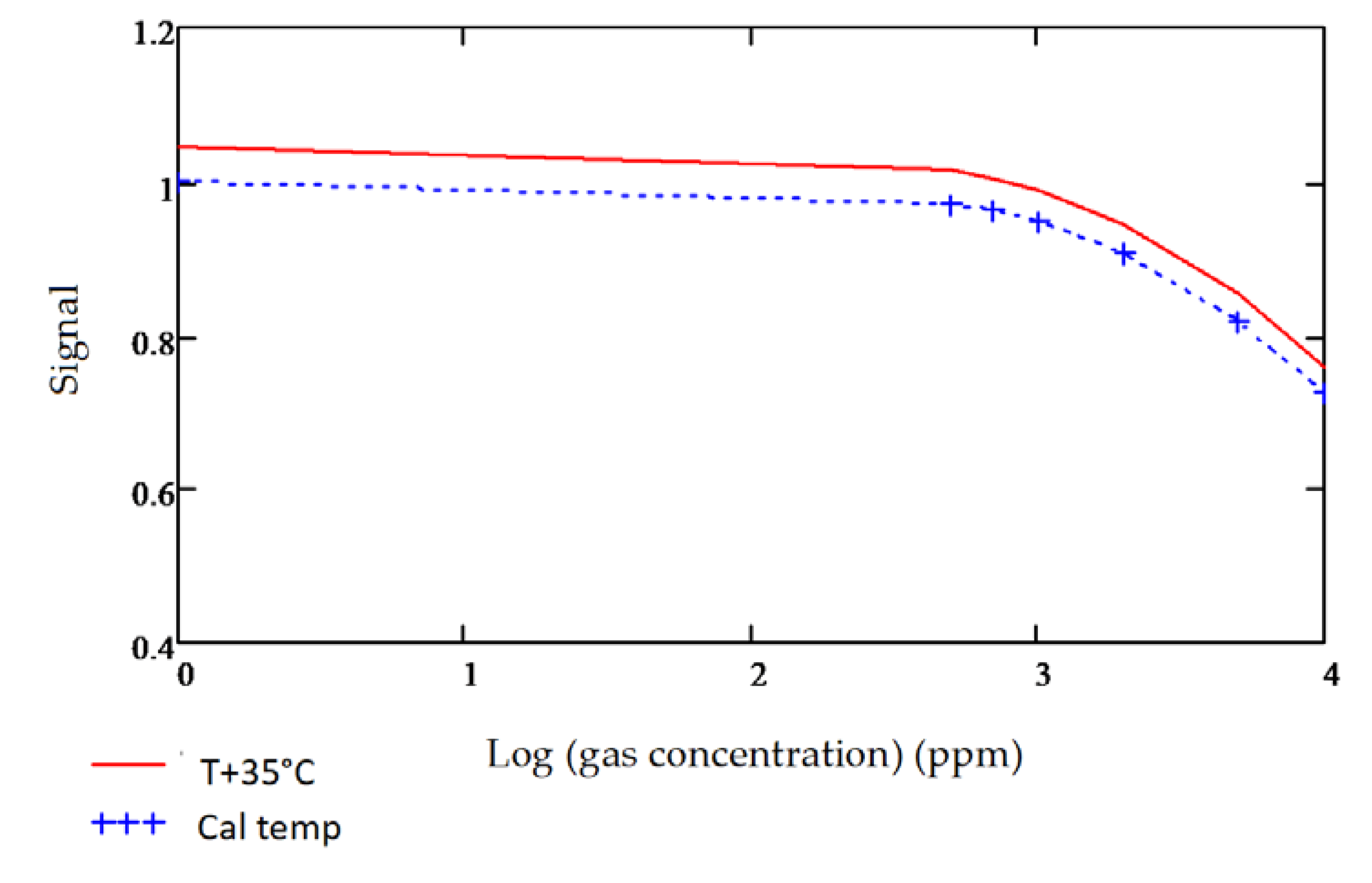 Sensors 20 03843 g012 Sensors 20 03843 g012