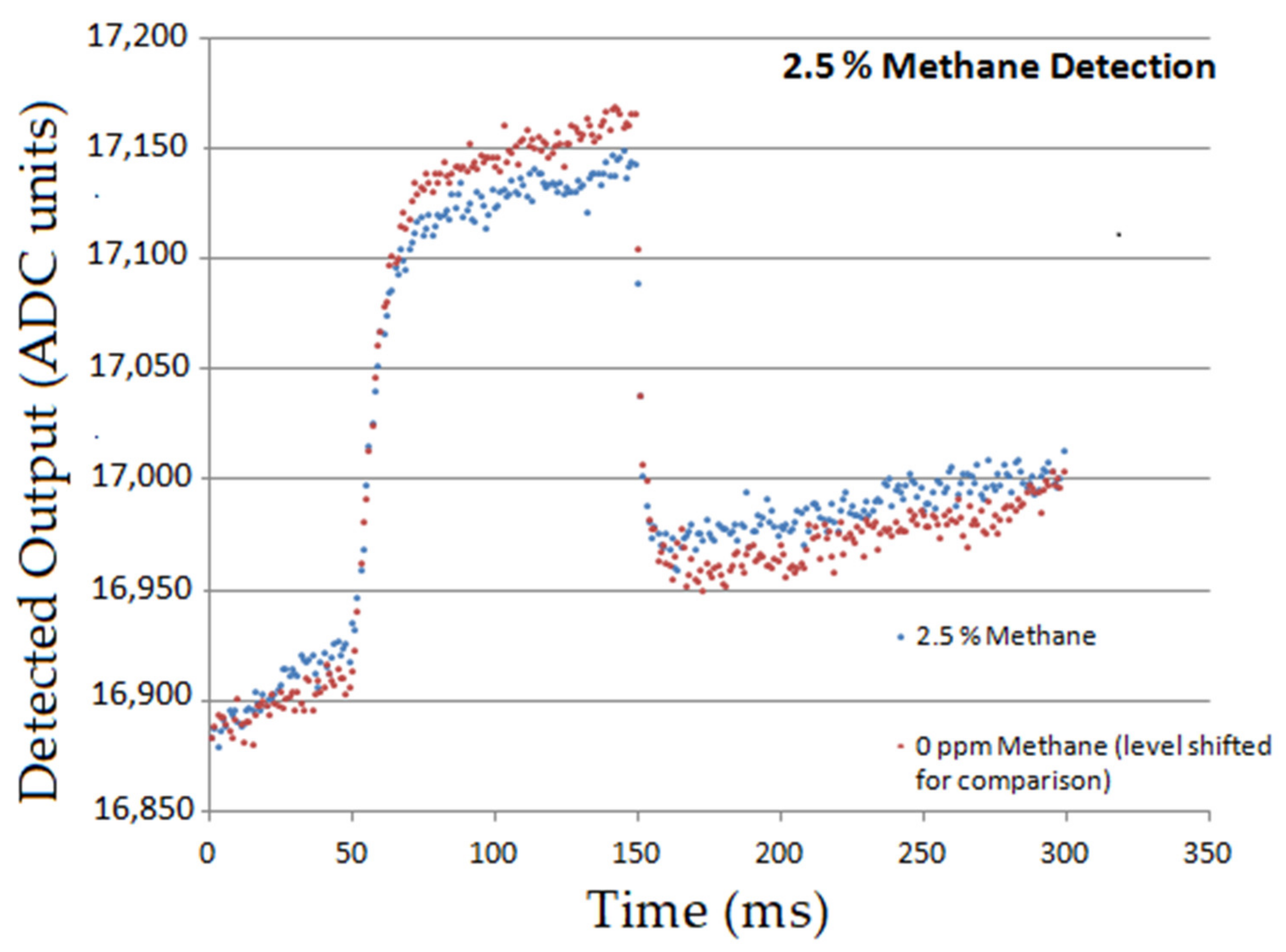 Sensors 20 03843 g015 Sensors 20 03843 g015