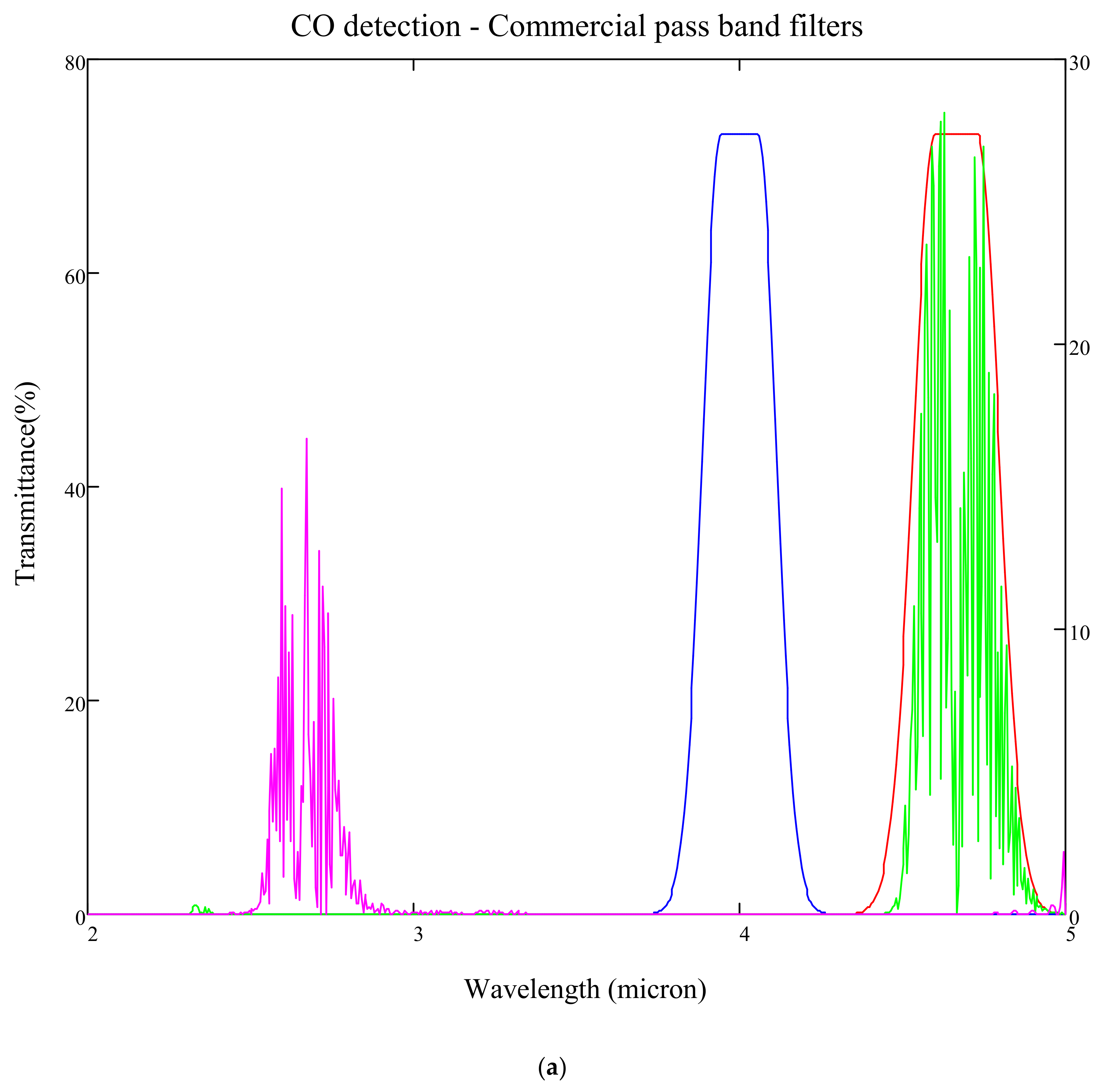 Sensors 20 03843 g016a Sensors 20 03843 g016a