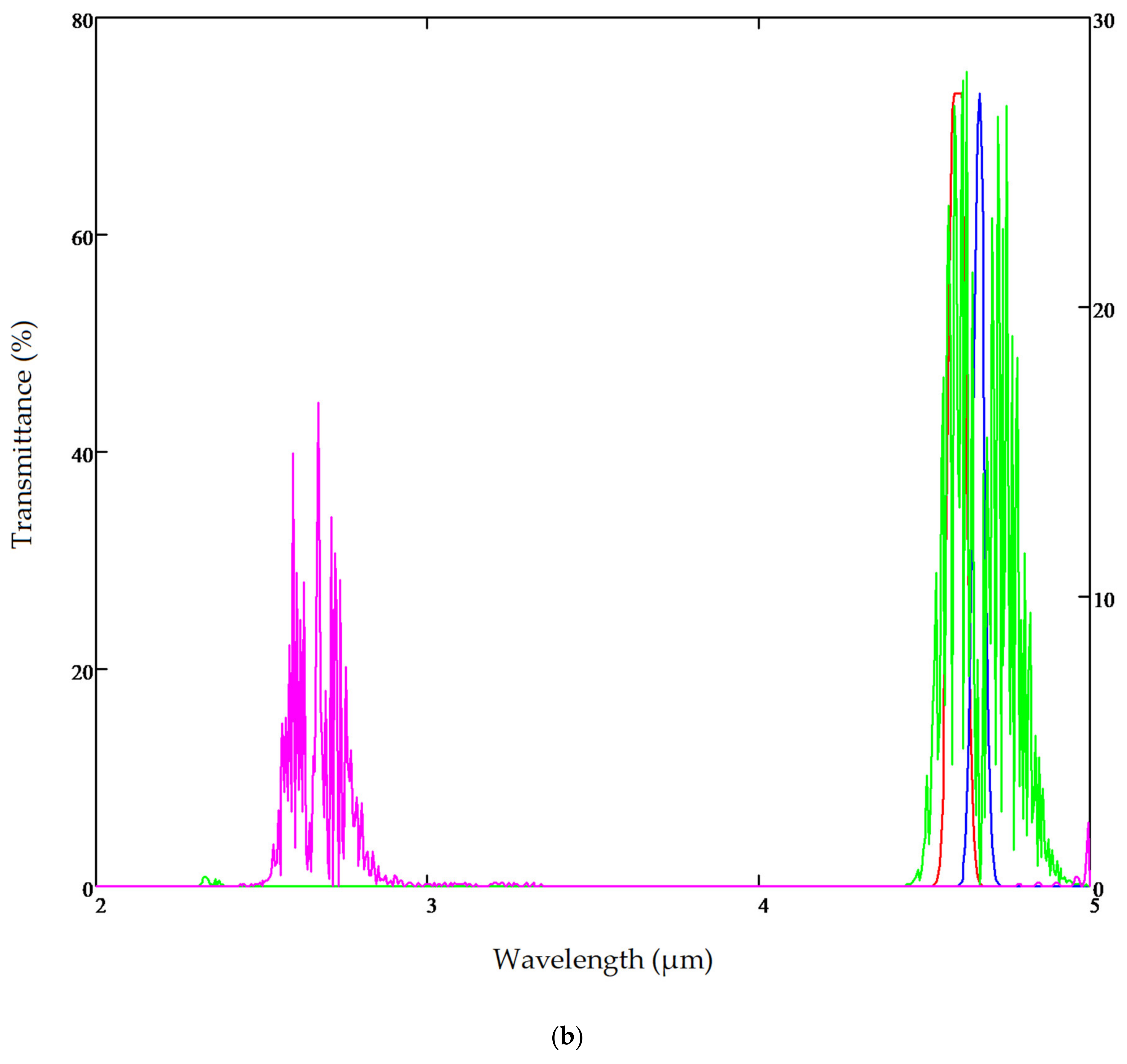 Sensors 20 03843 g016b Sensors 20 03843 g016b