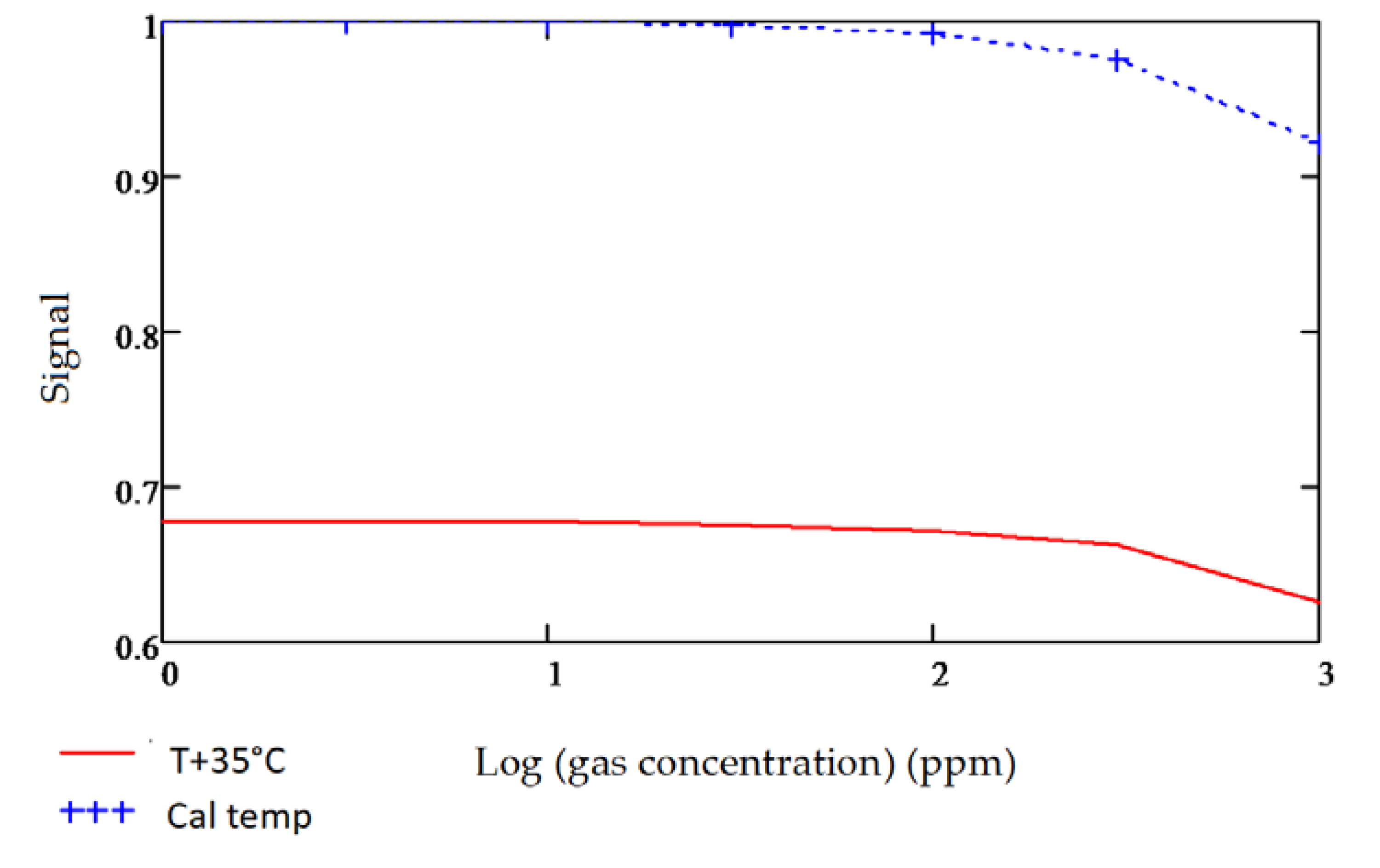 Sensors 20 03843 g017 Sensors 20 03843 g017