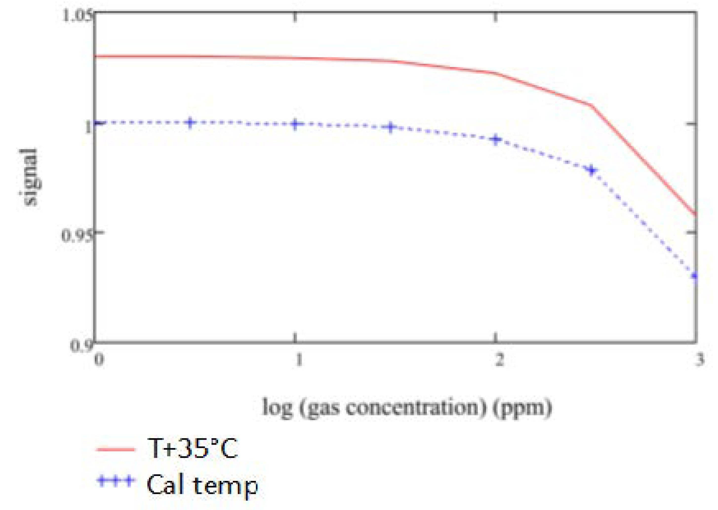 Sensors 20 03843 g018 Sensors 20 03843 g018