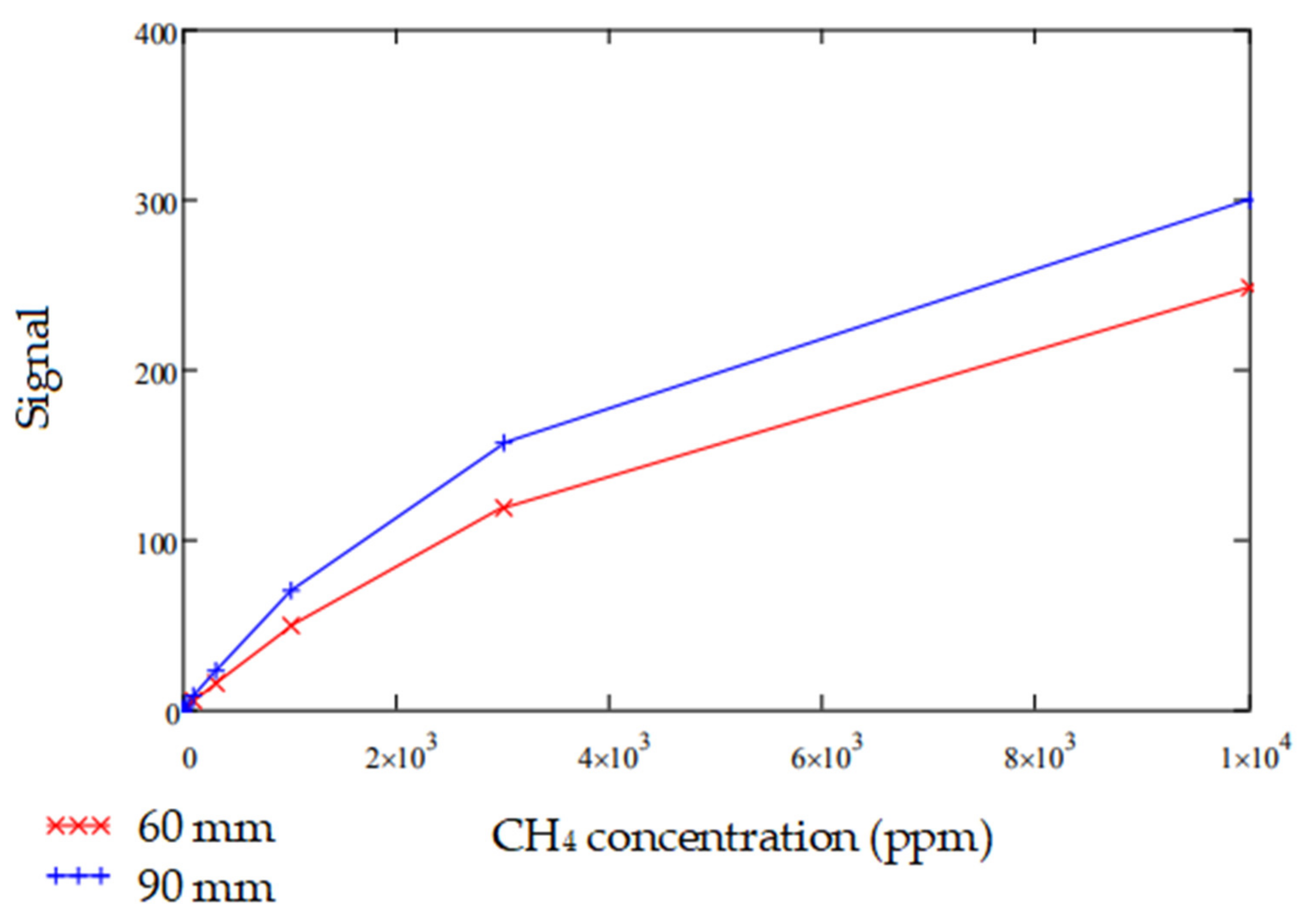 Sensors 20 03843 g020 Sensors 20 03843 g020