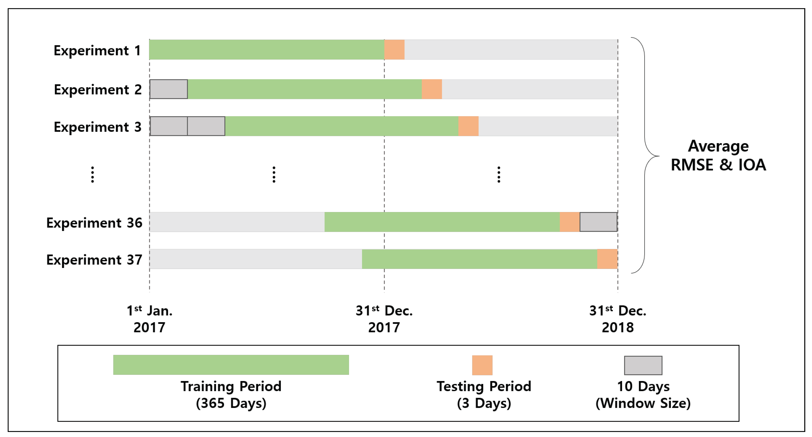 Sensors 20 03845 g004