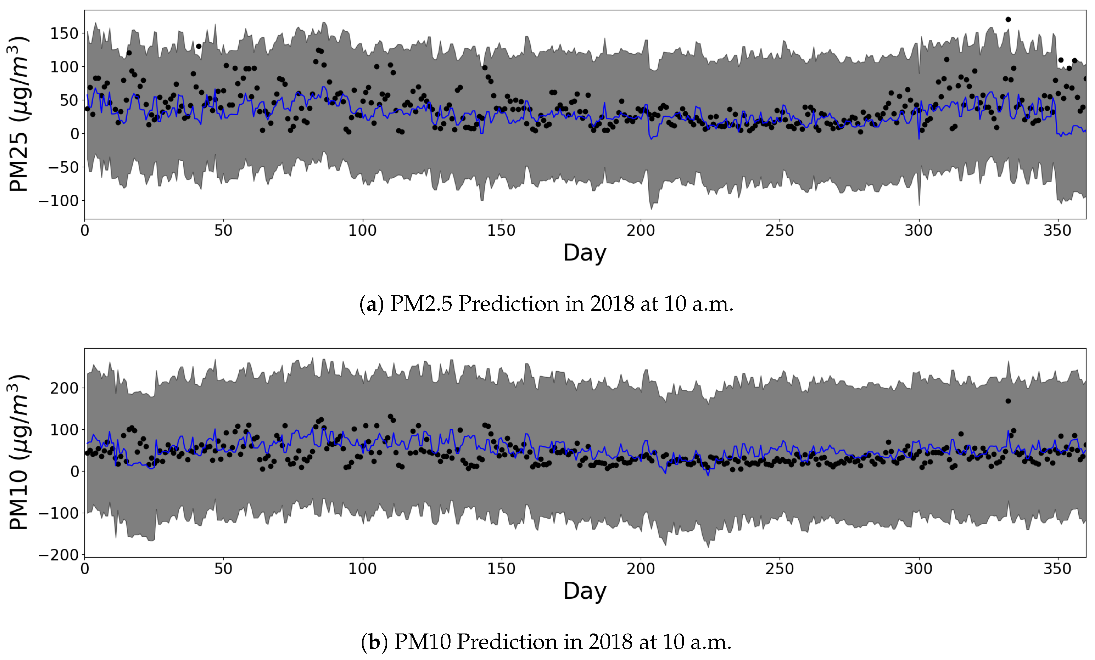 Sensors 20 03845 g005